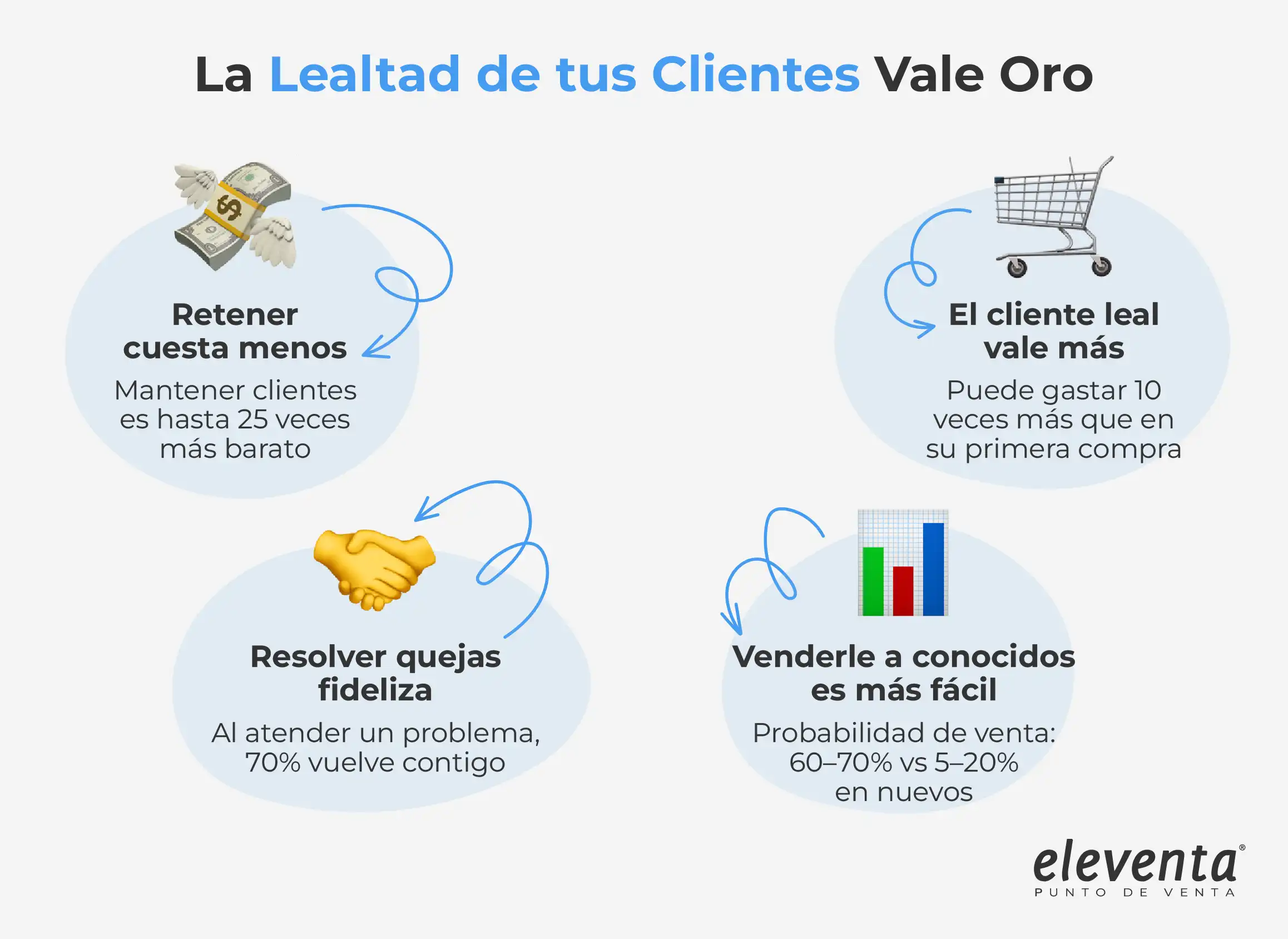 Lealtad de clientes