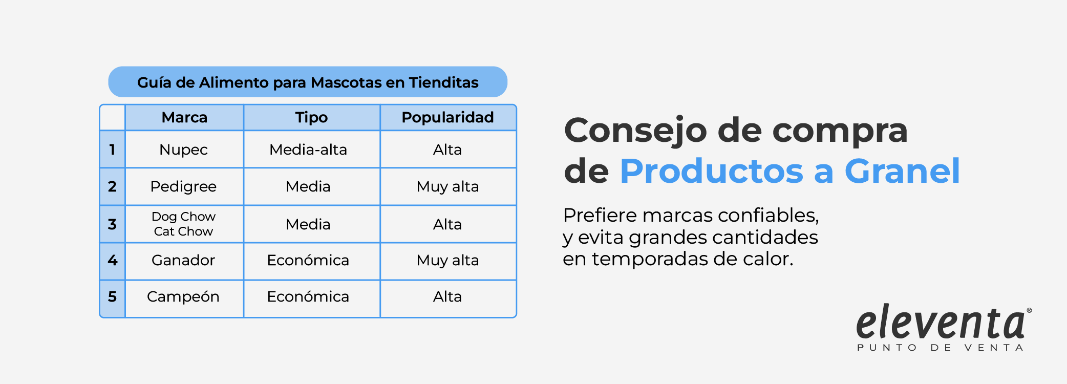 Marcas populares de croquetas
