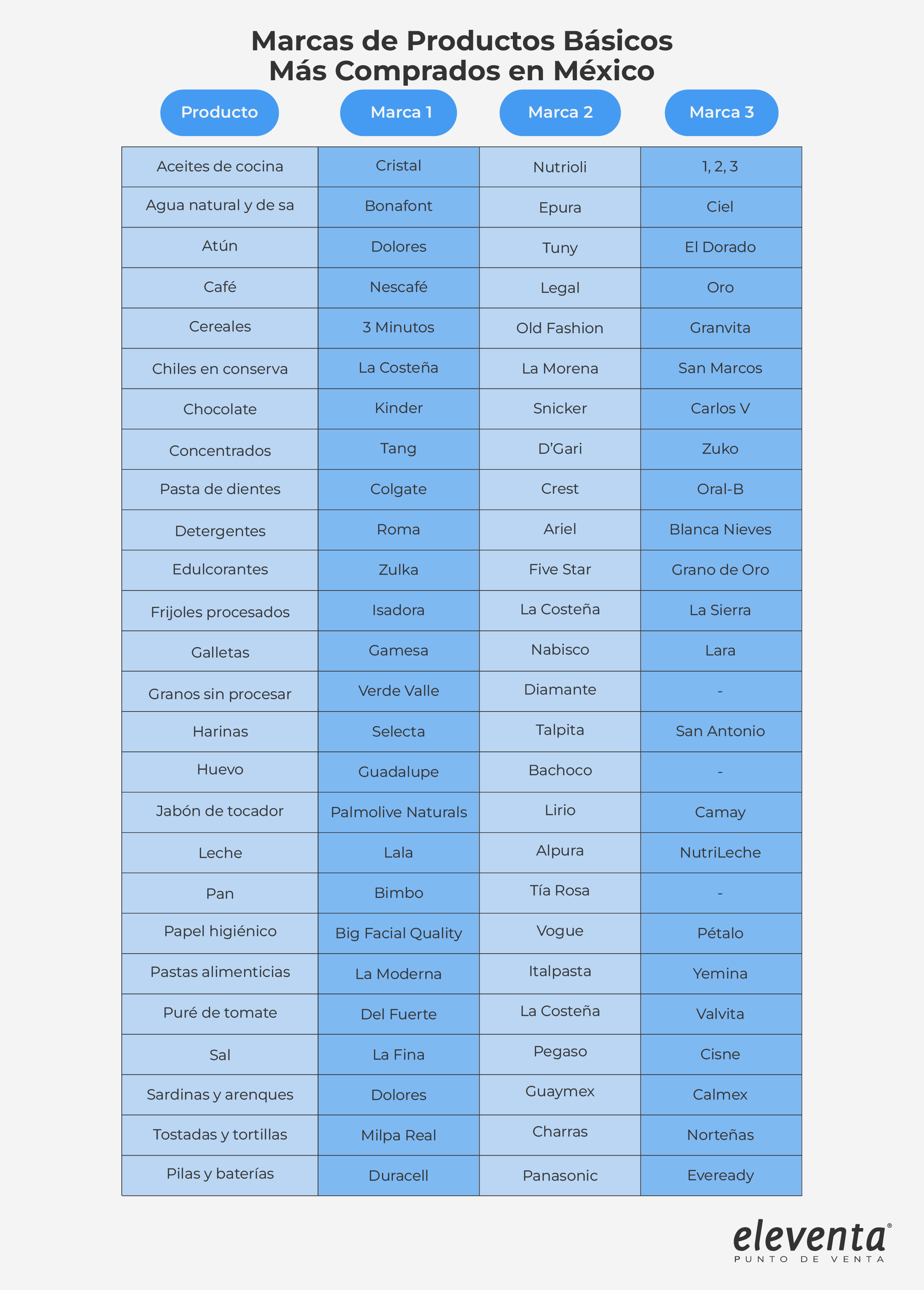 Marcas productos más comprados