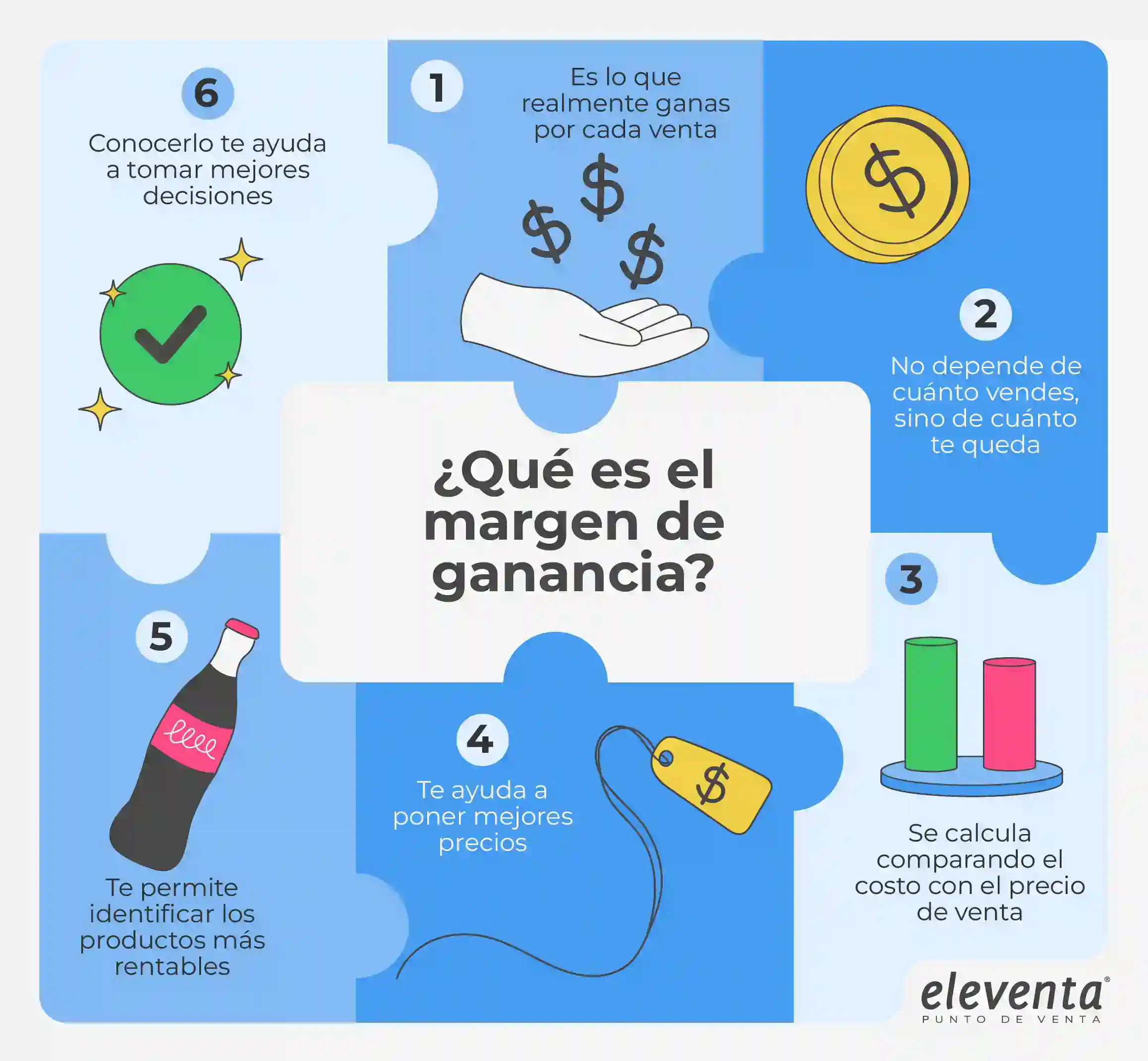 Margen de ganancia eleventa