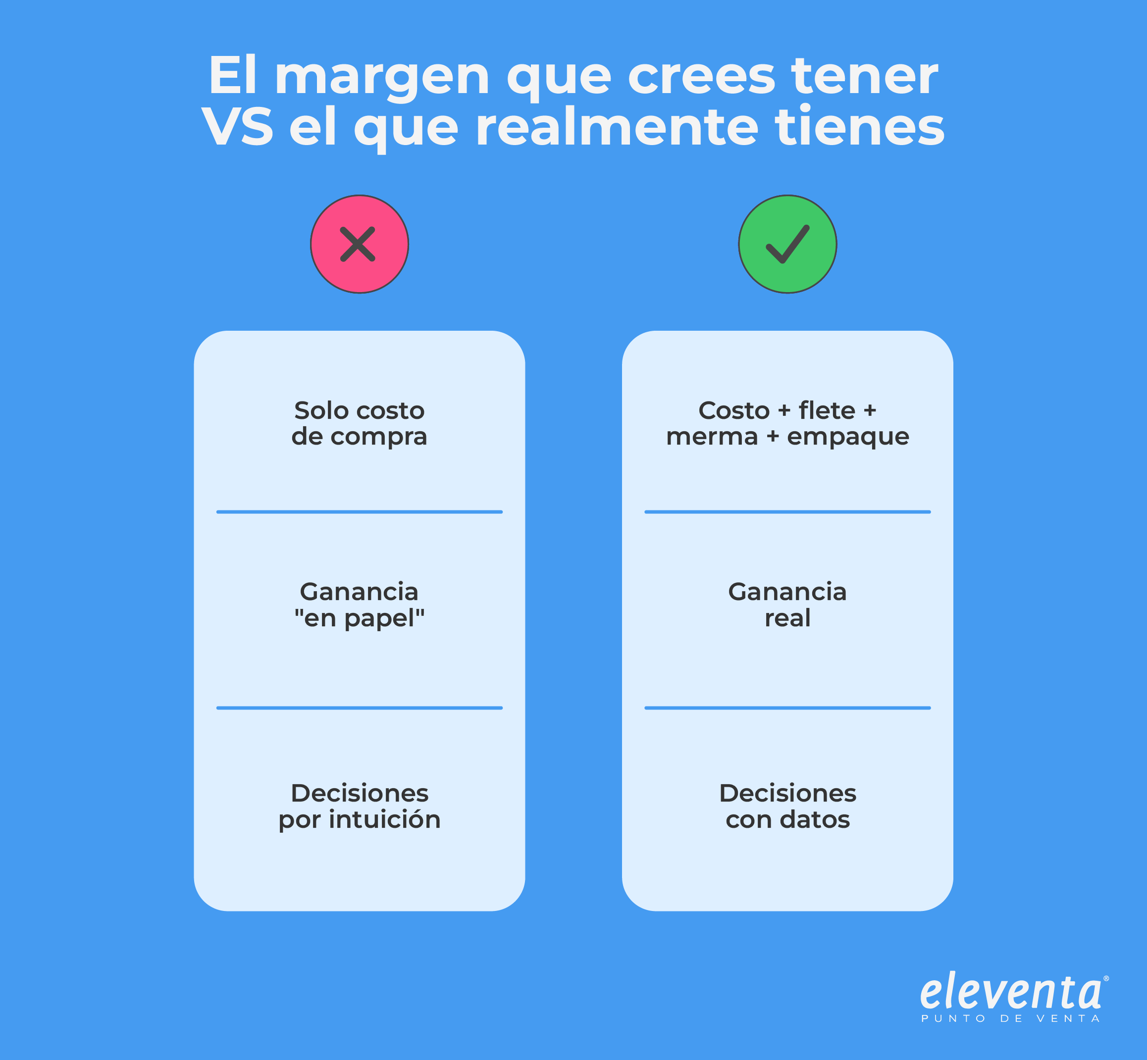 Margen real en tu tienda
