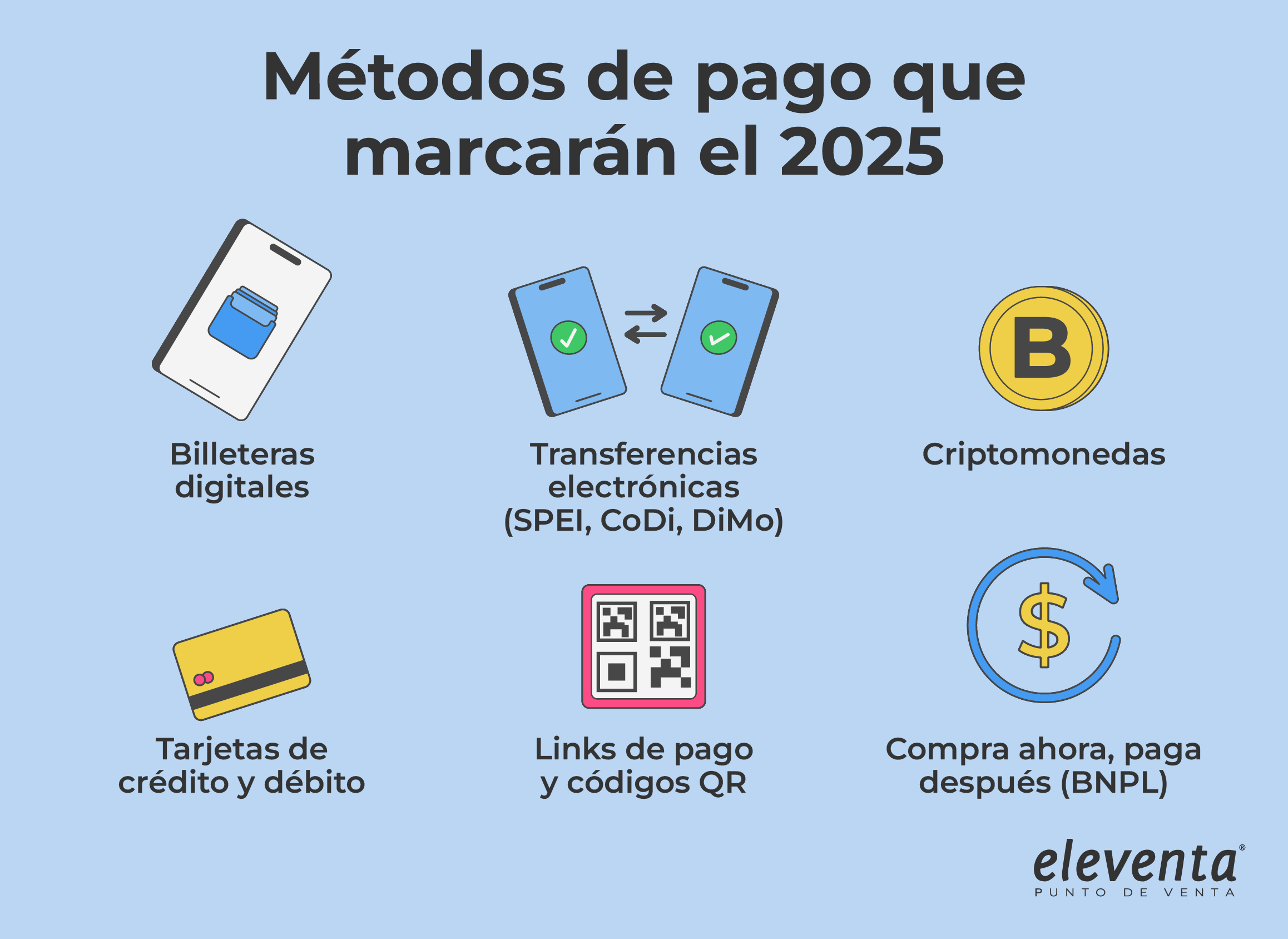 Métodos de pago
