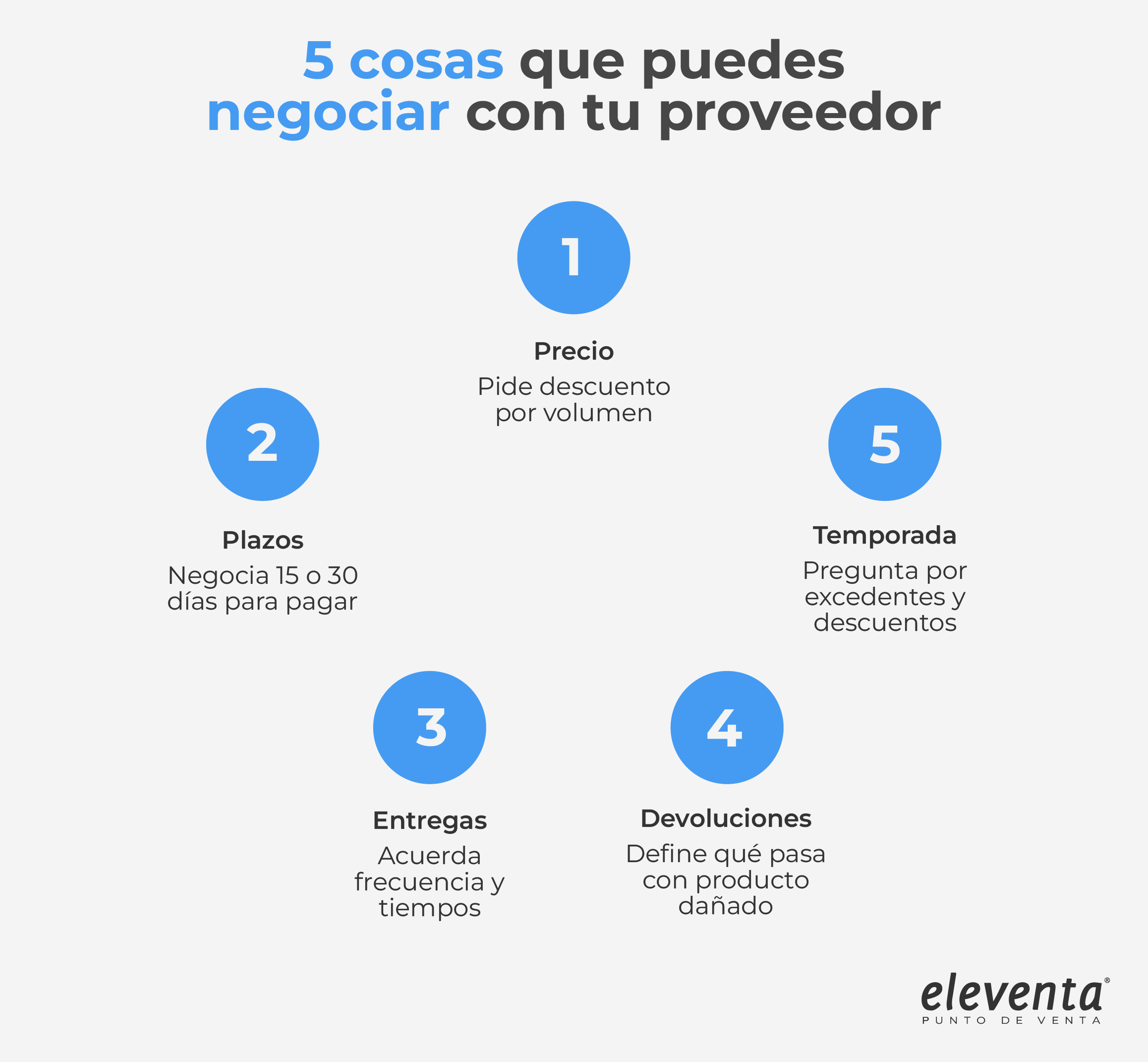 Negociando con proveedores