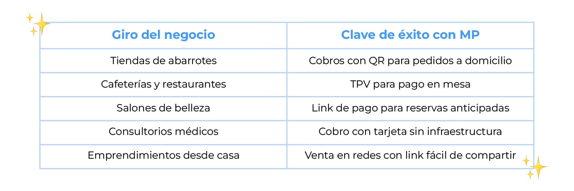 Negocios rentables