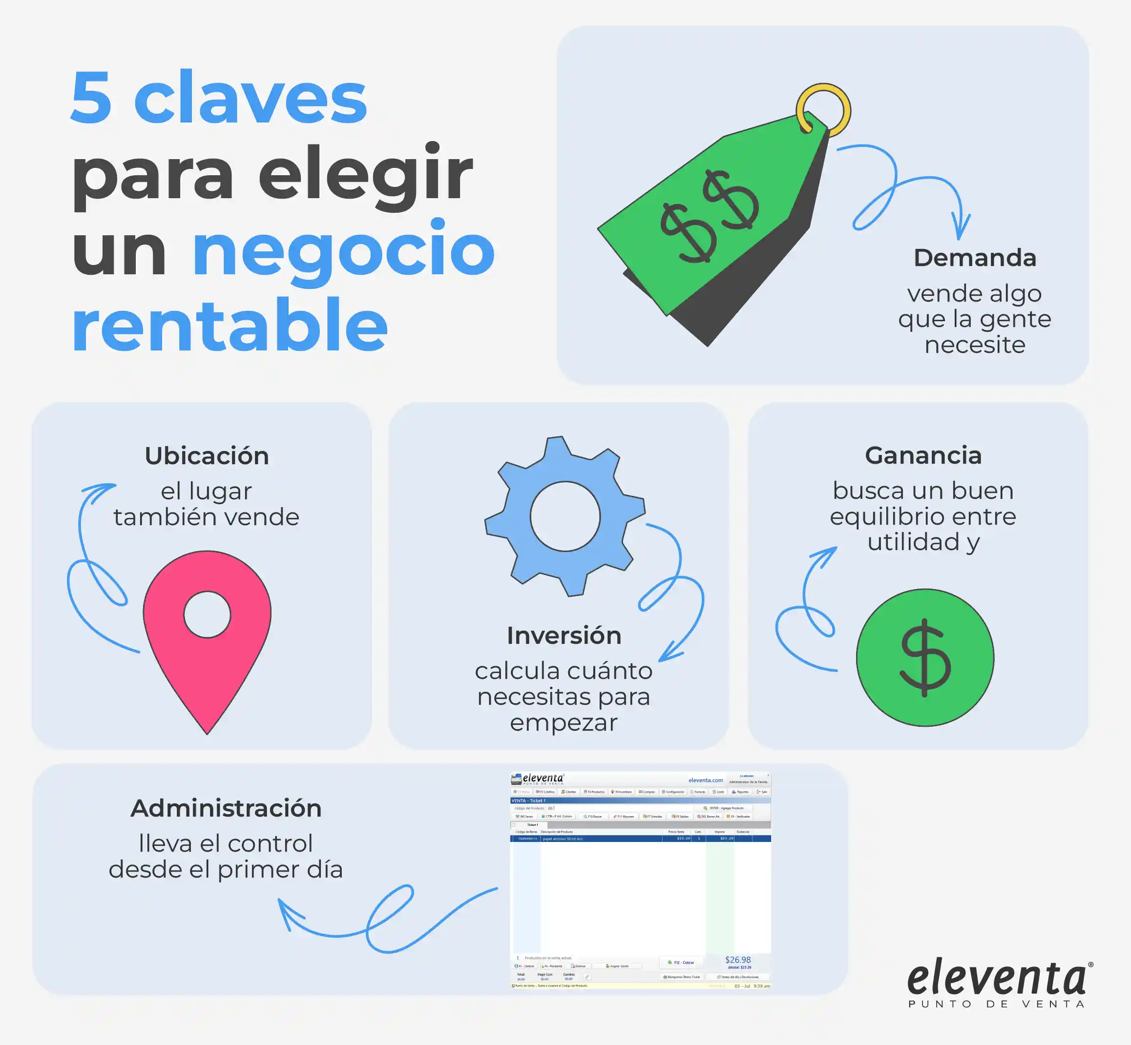 Negocios rentabñes eleventa
