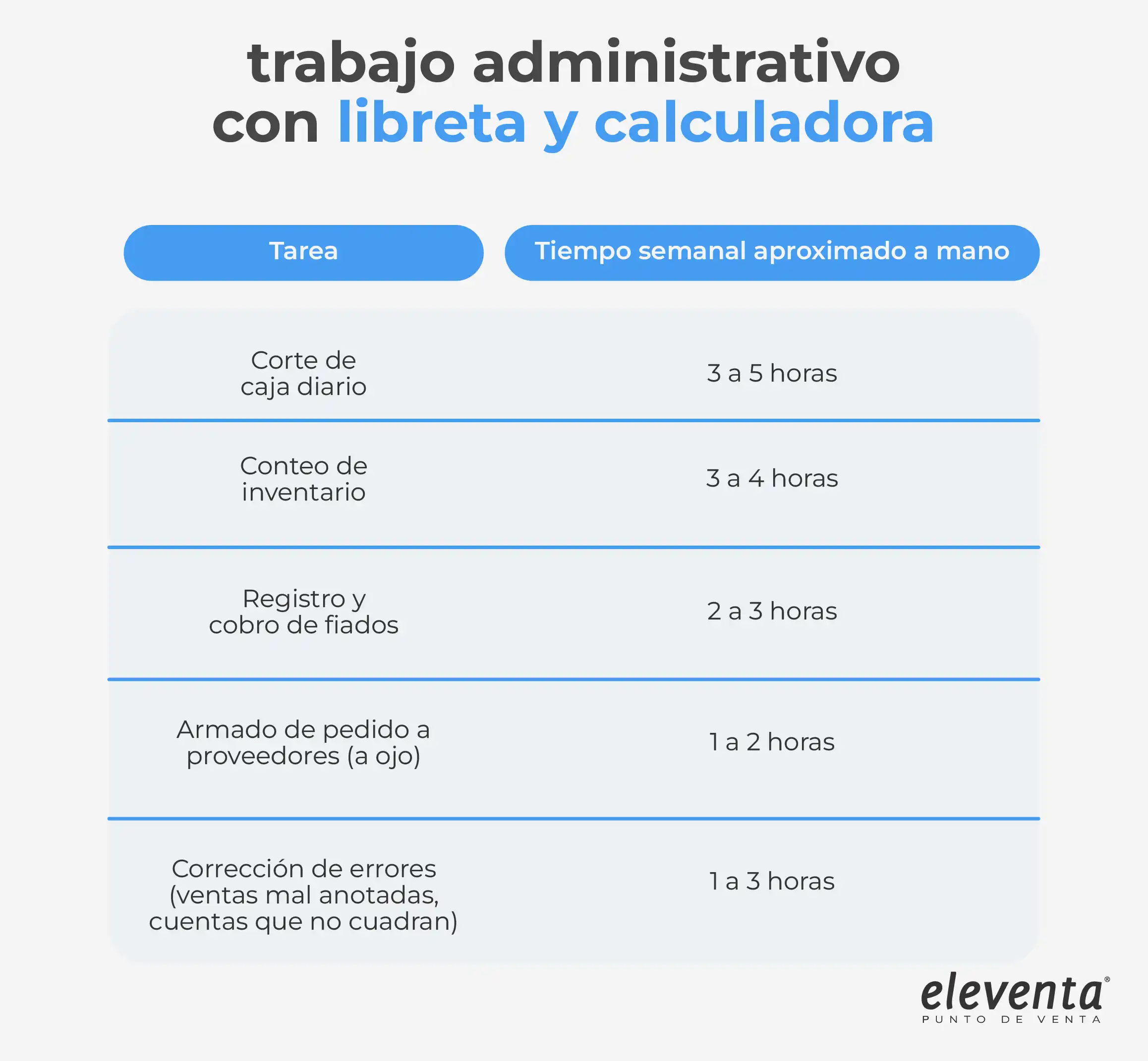 Ahorra tu tiempo
