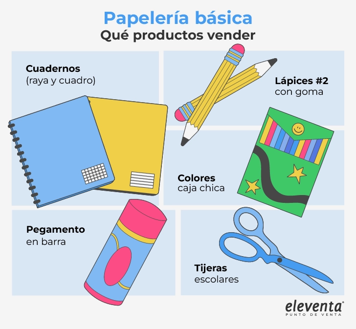 Papeleria basica