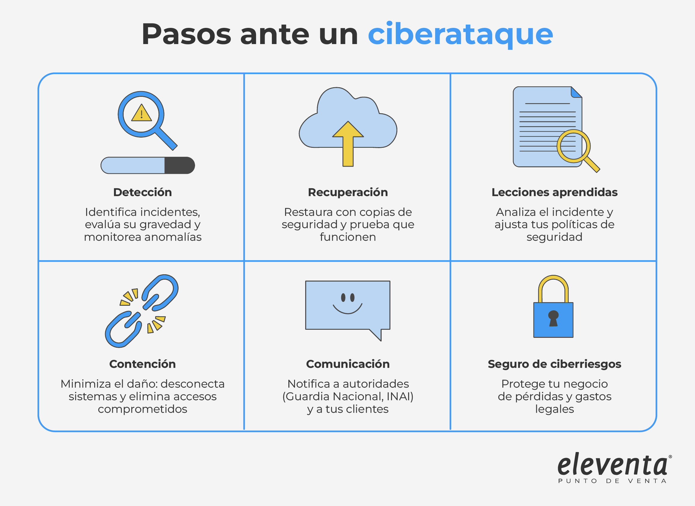 Pasos ante ciberataque