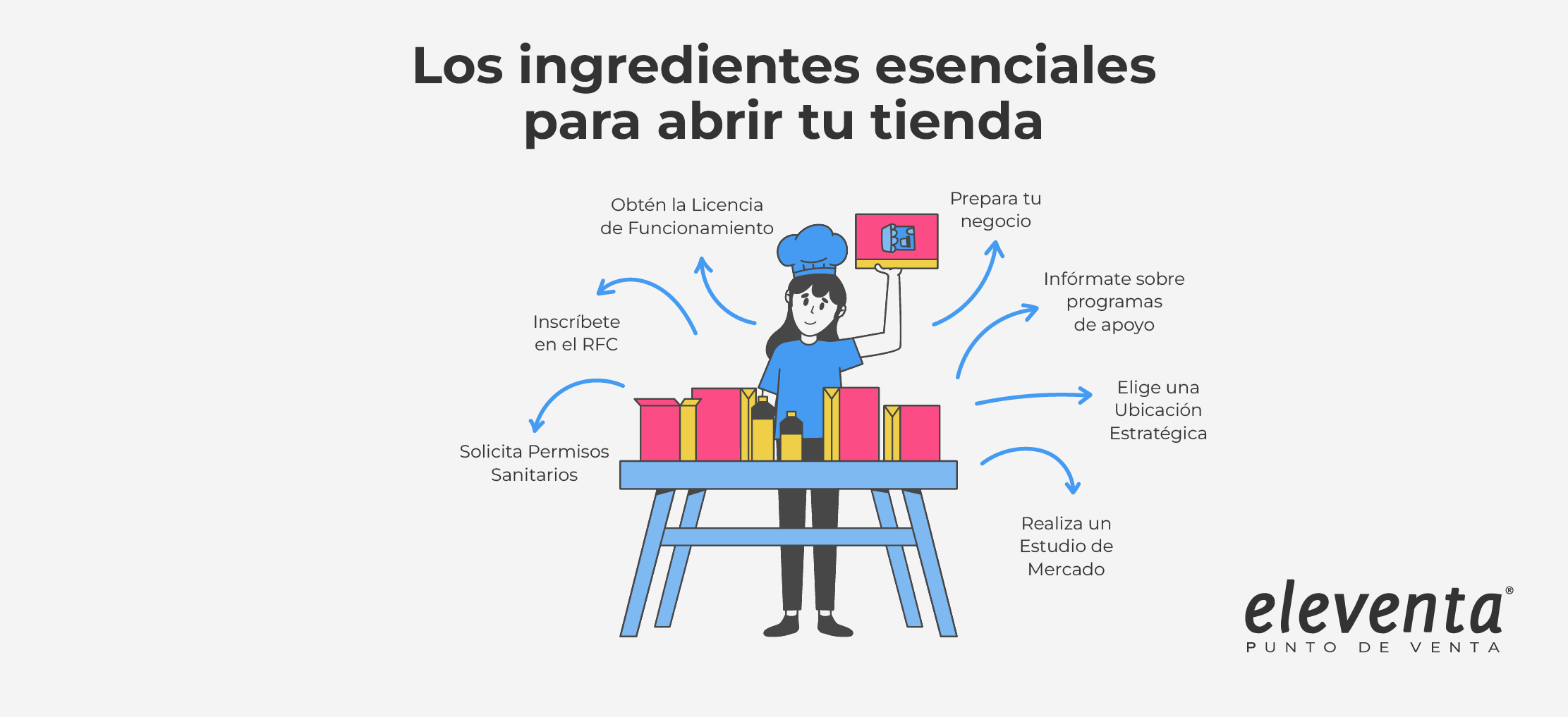 Pasos tienda abarrotes