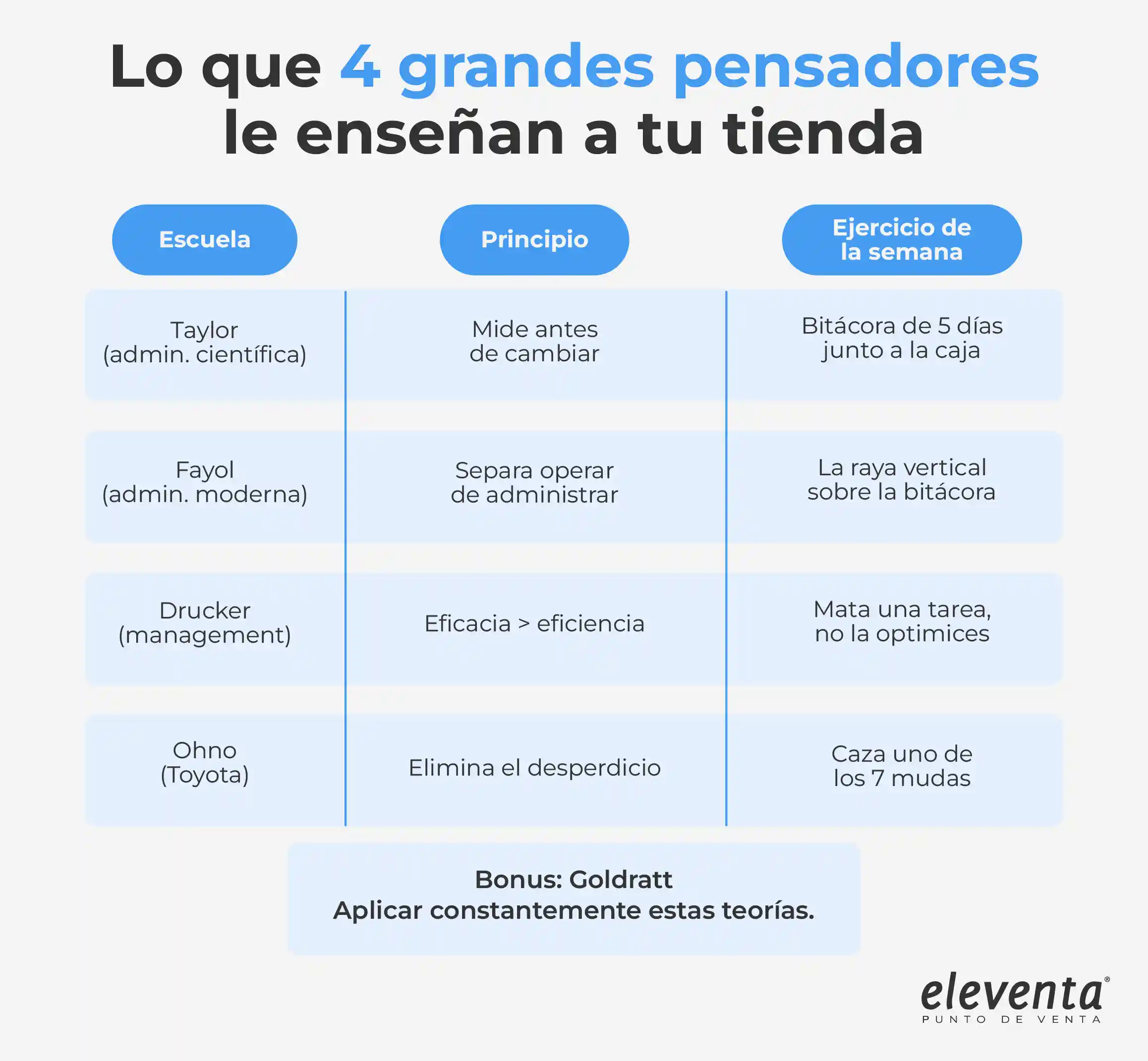 Plan de un mes en tu tiendita