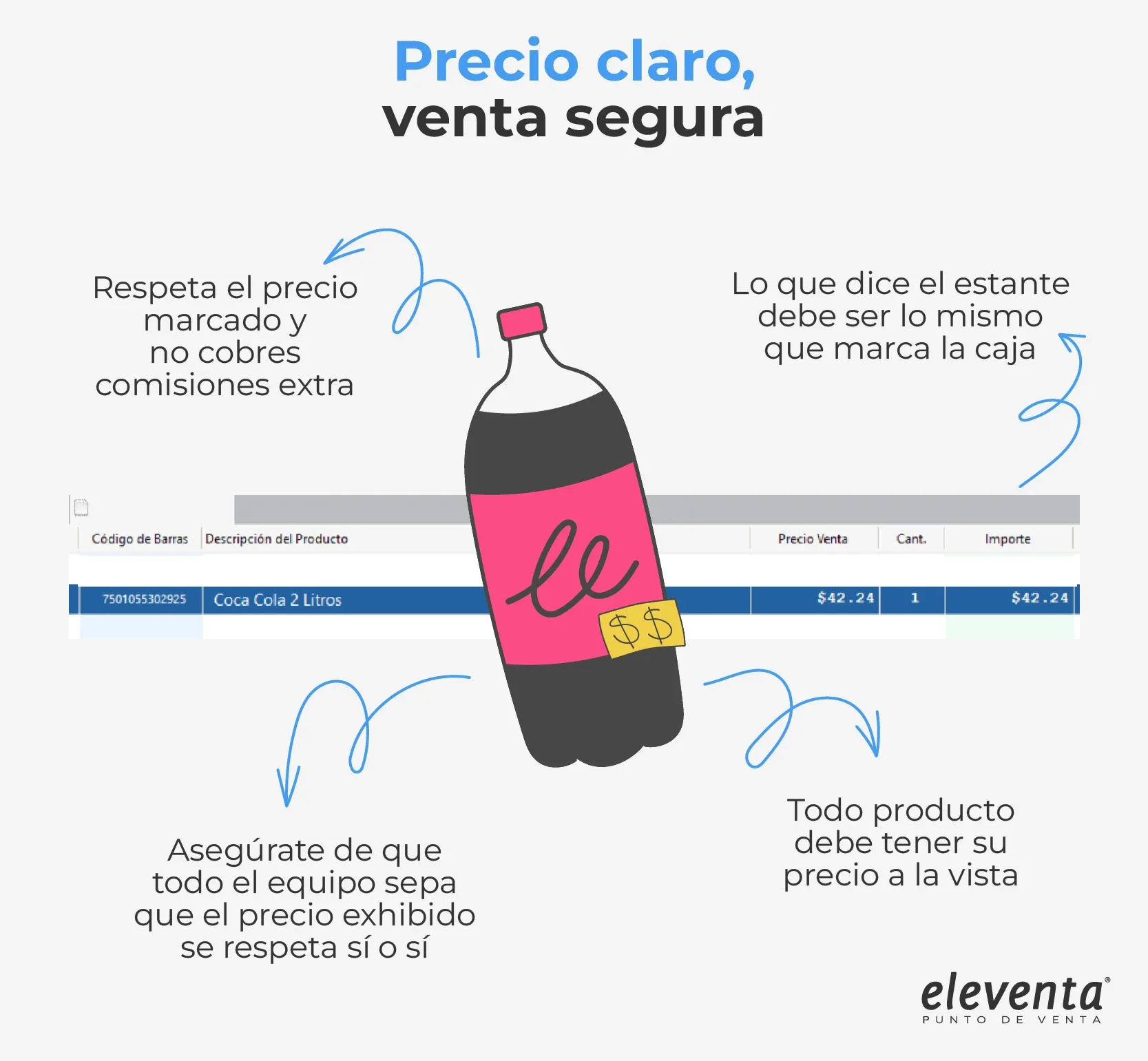 Precio claro, venta segura