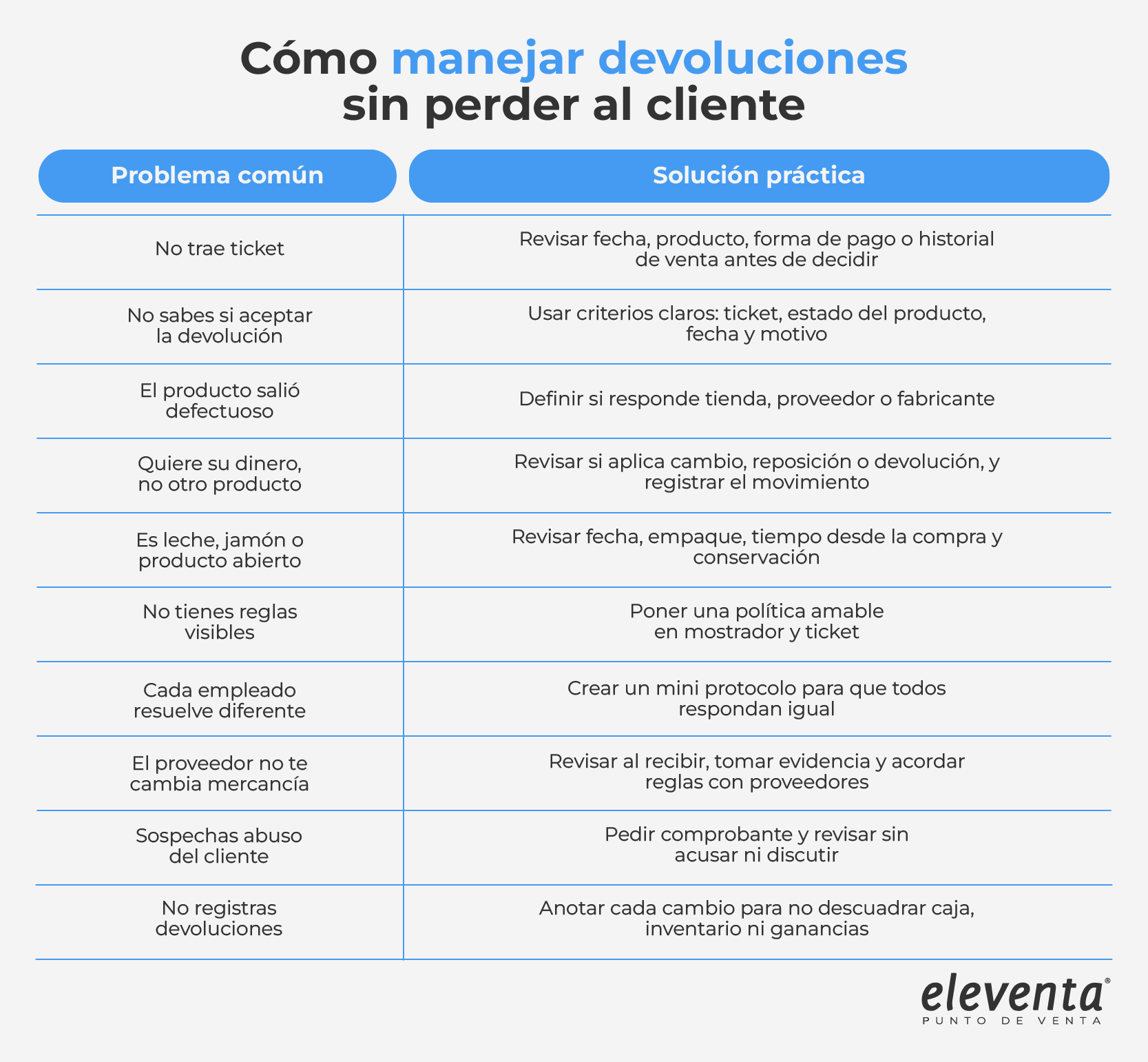 Maneja bien tus devoluciones sin perder clientes