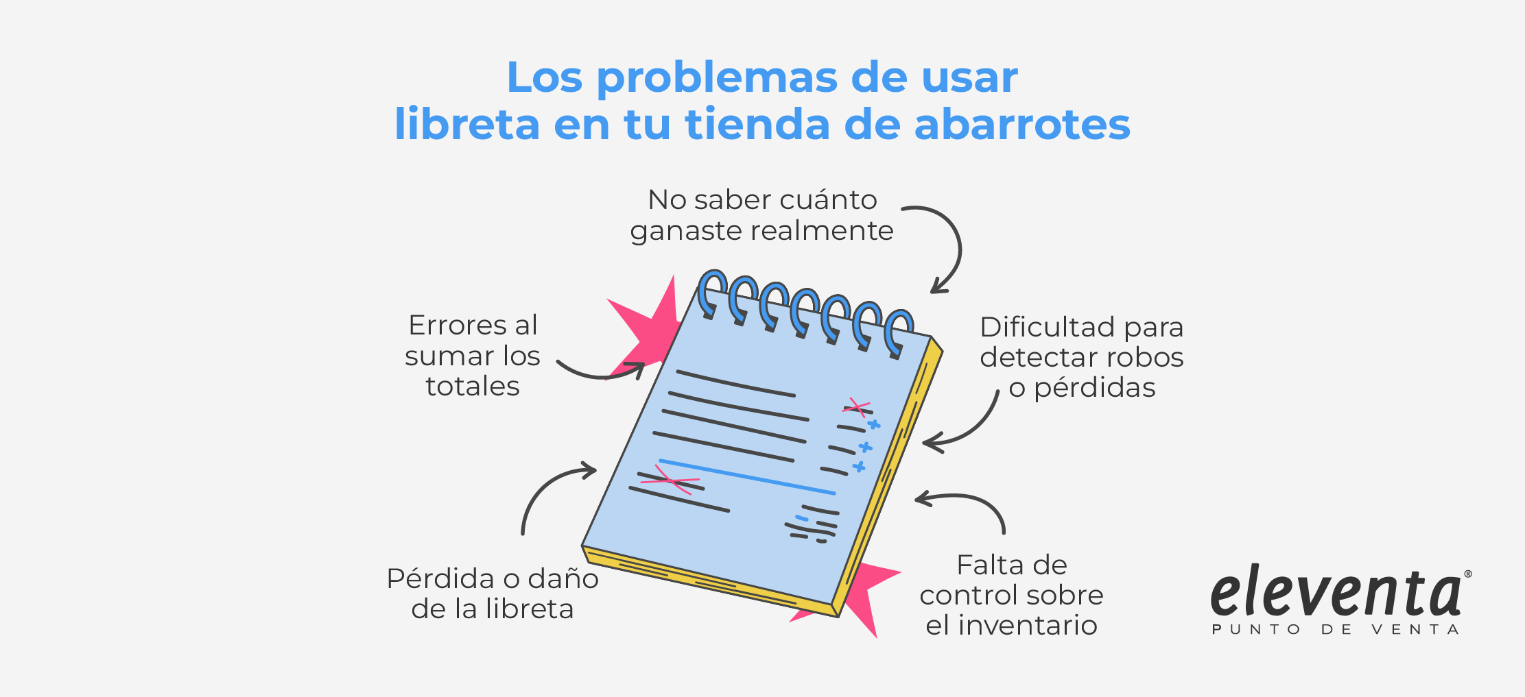 Problemas de usar libreta