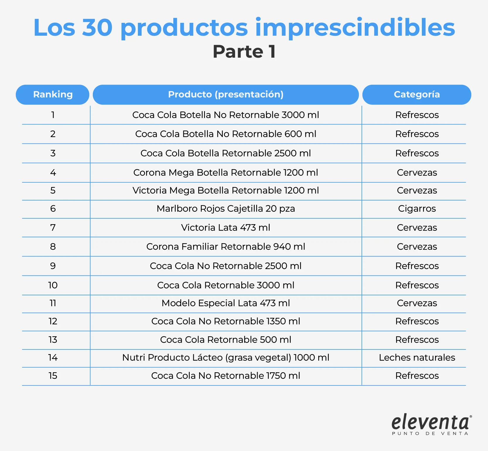 Productos mejor vendidos 1