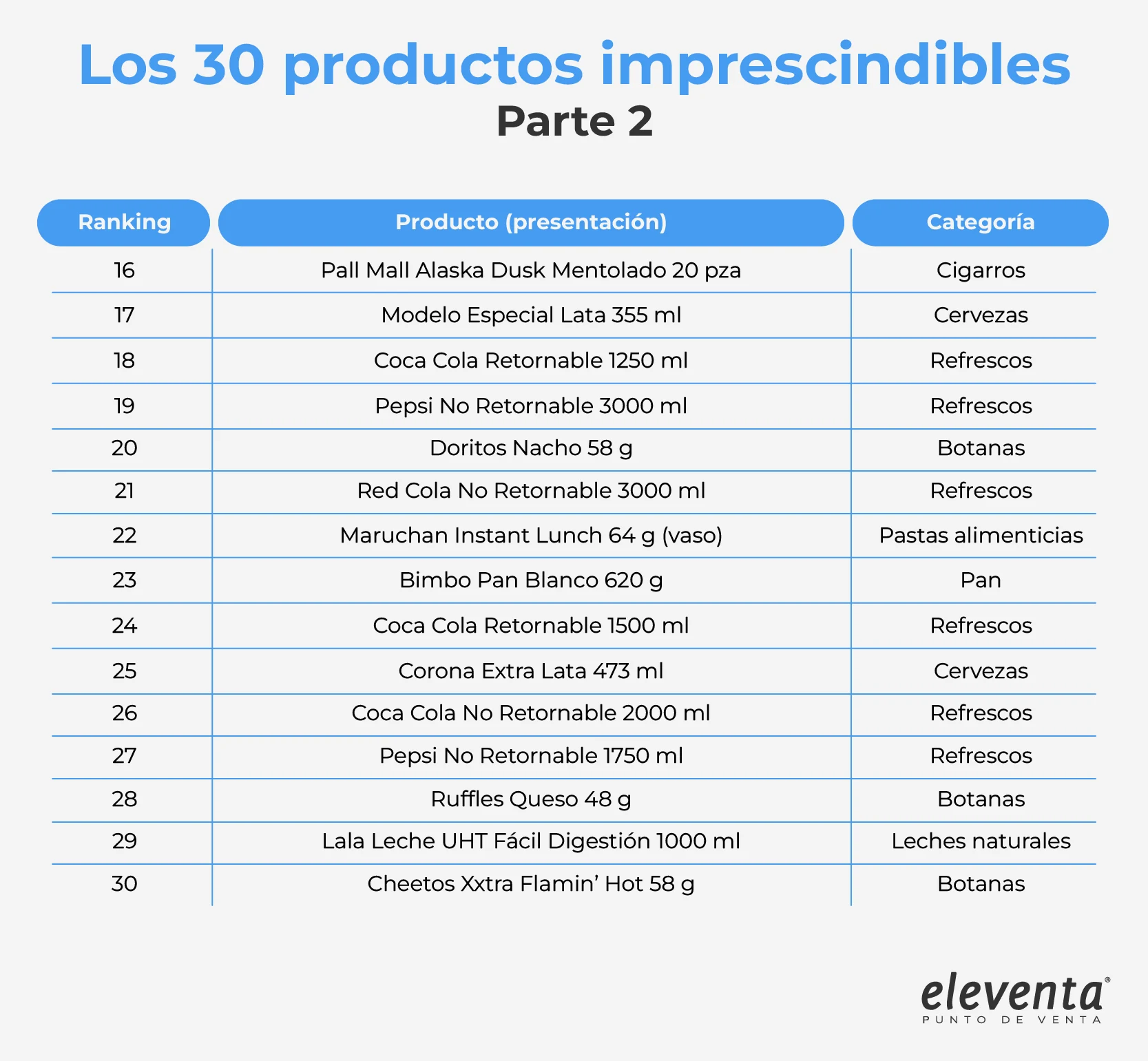 Productos mejor vendidos 2
