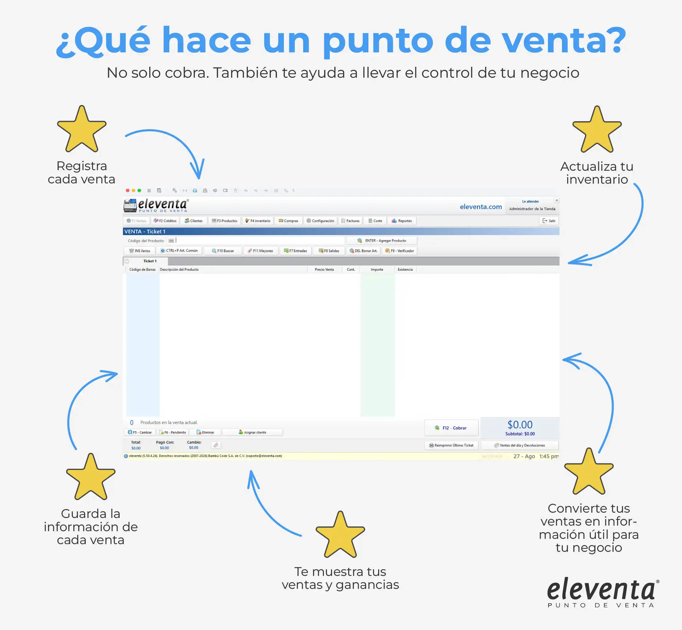Puntos de venta funciones eleventa