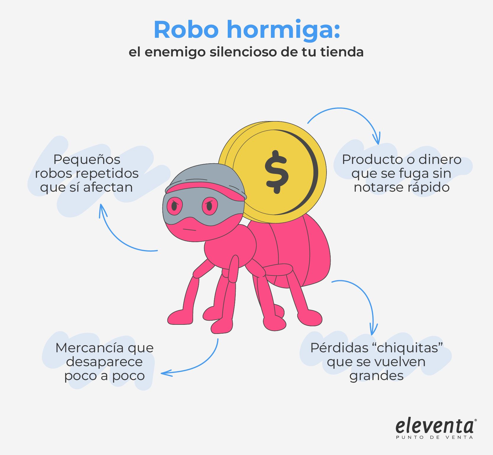Que es robo hormiga