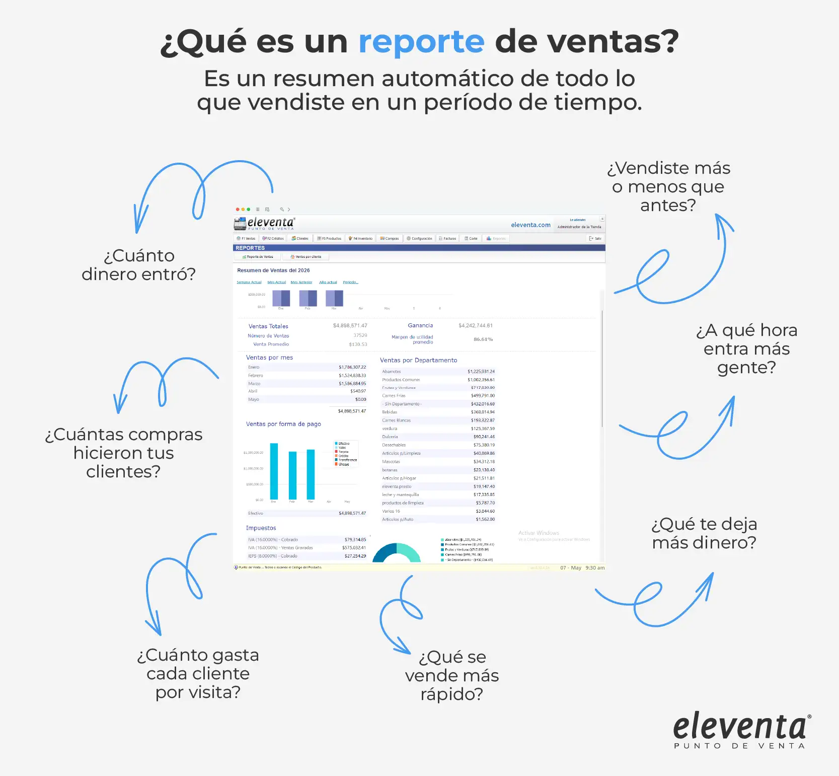 Beneficios de un reporte de ventas eleventa
