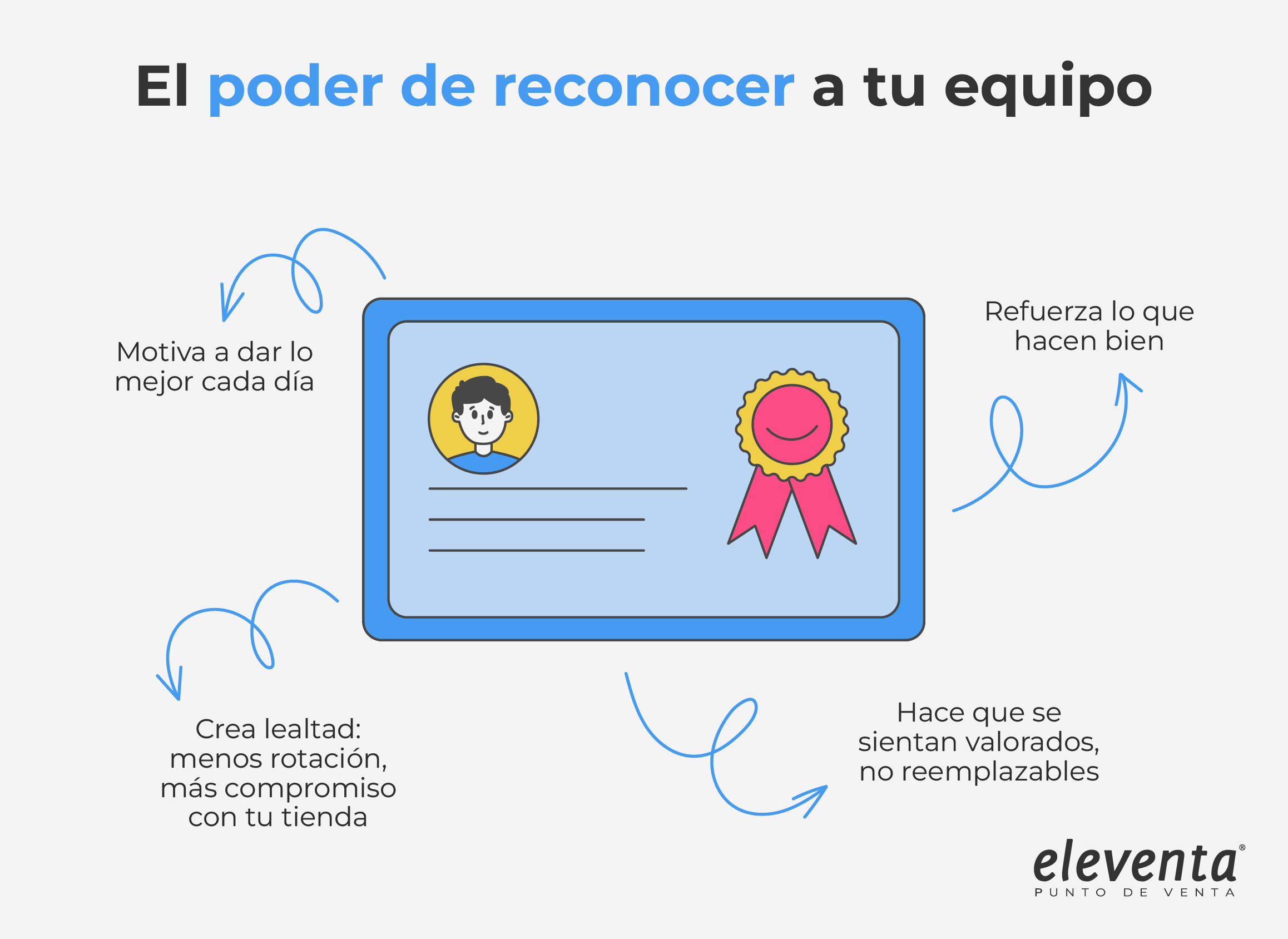 Reconoce a tus empleados