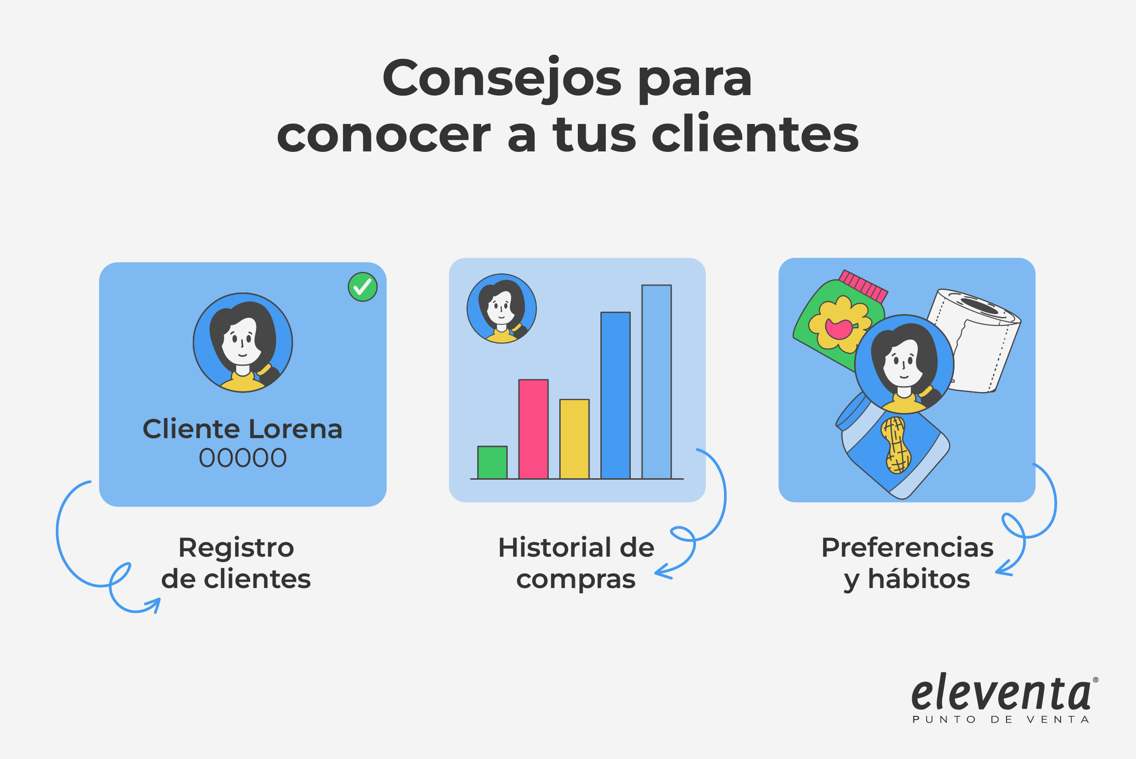 Tips para conocer a tus clientes
