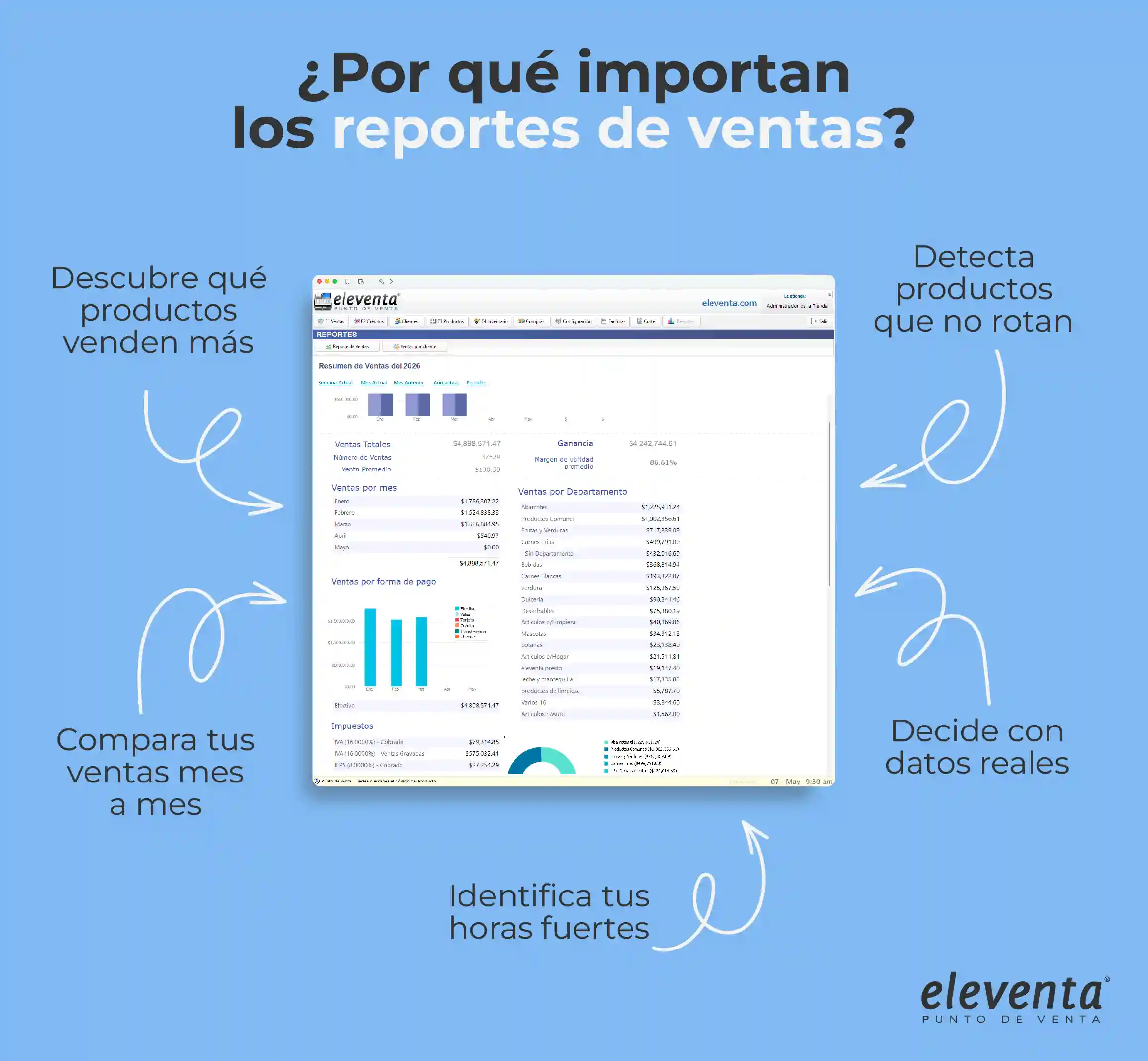 Reporte de ventas funcionalidades