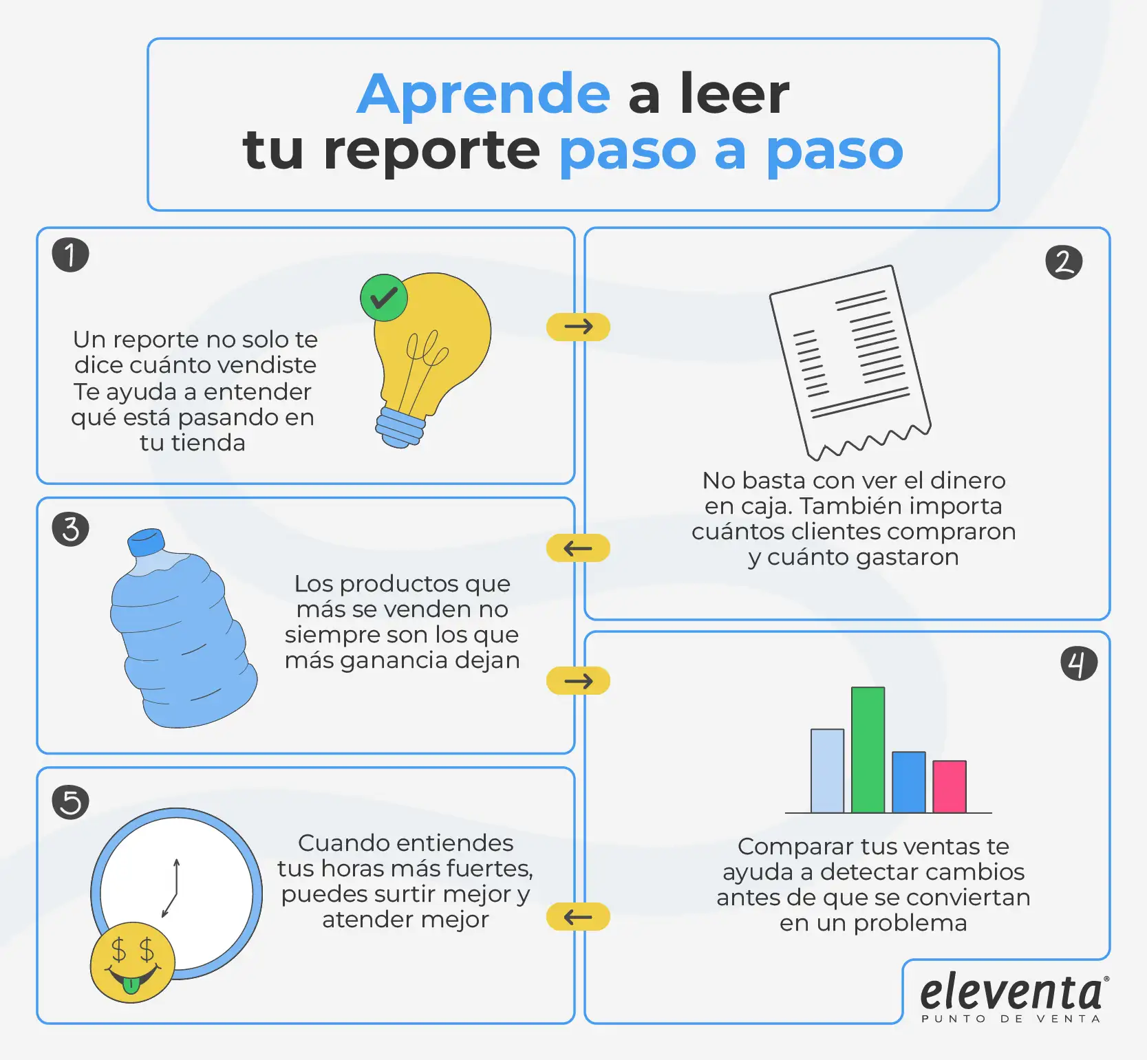 Entiende tu reporte de ventas paso a paso