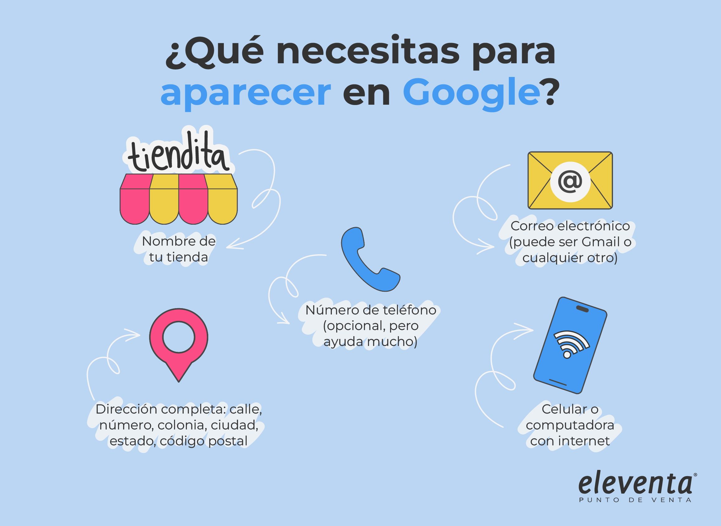 Requisitos para Google