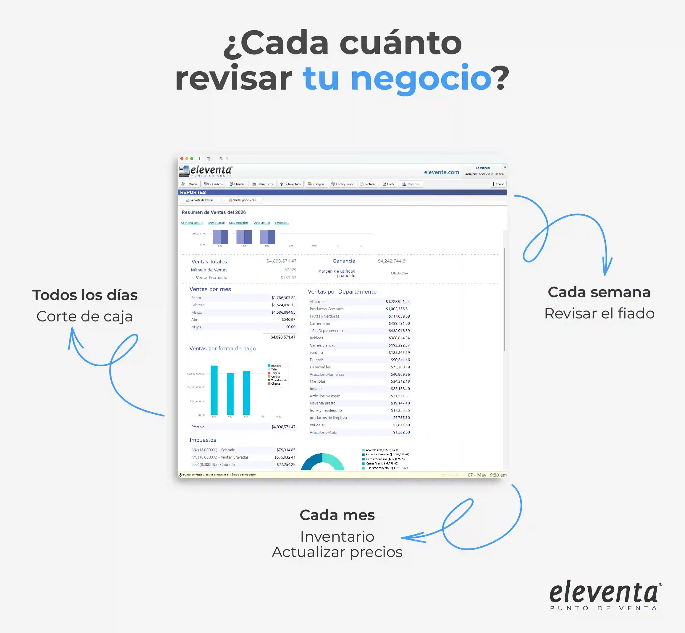 Revisa tu negocio