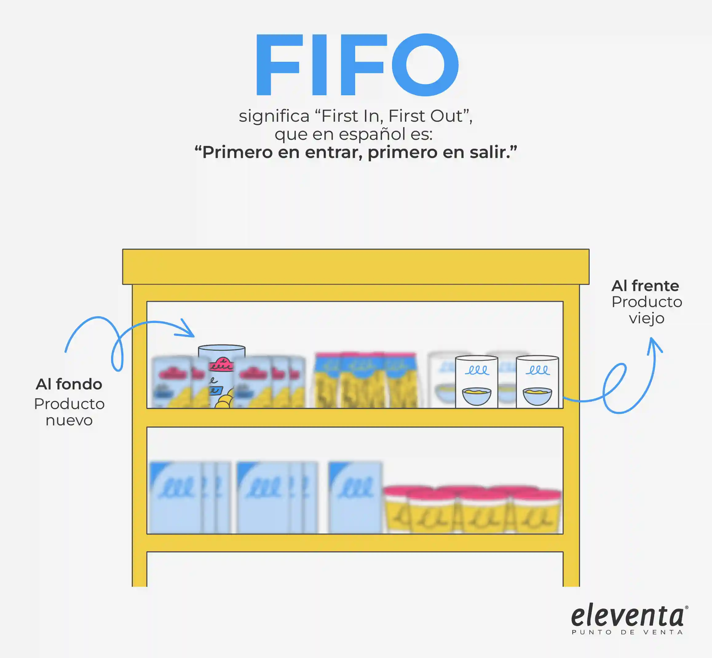 Rotacion fifo