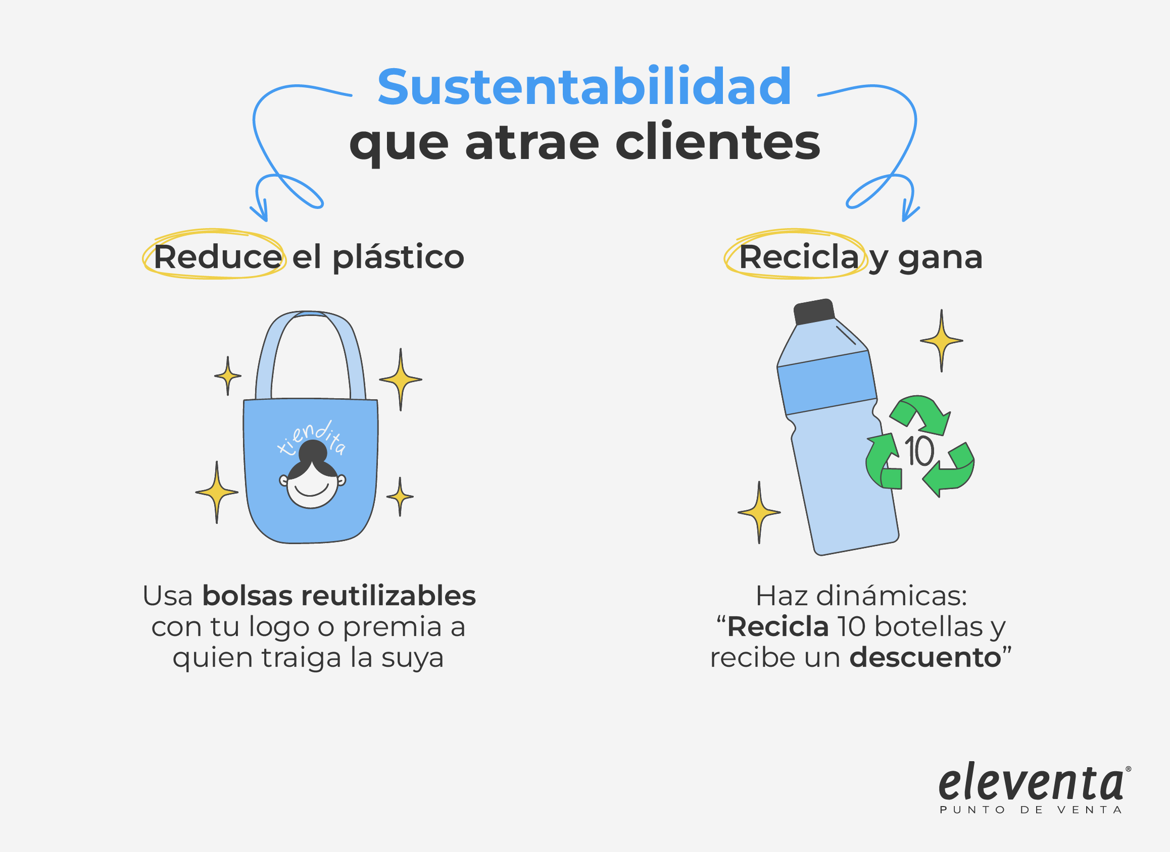 Acciones sustentables eleventa