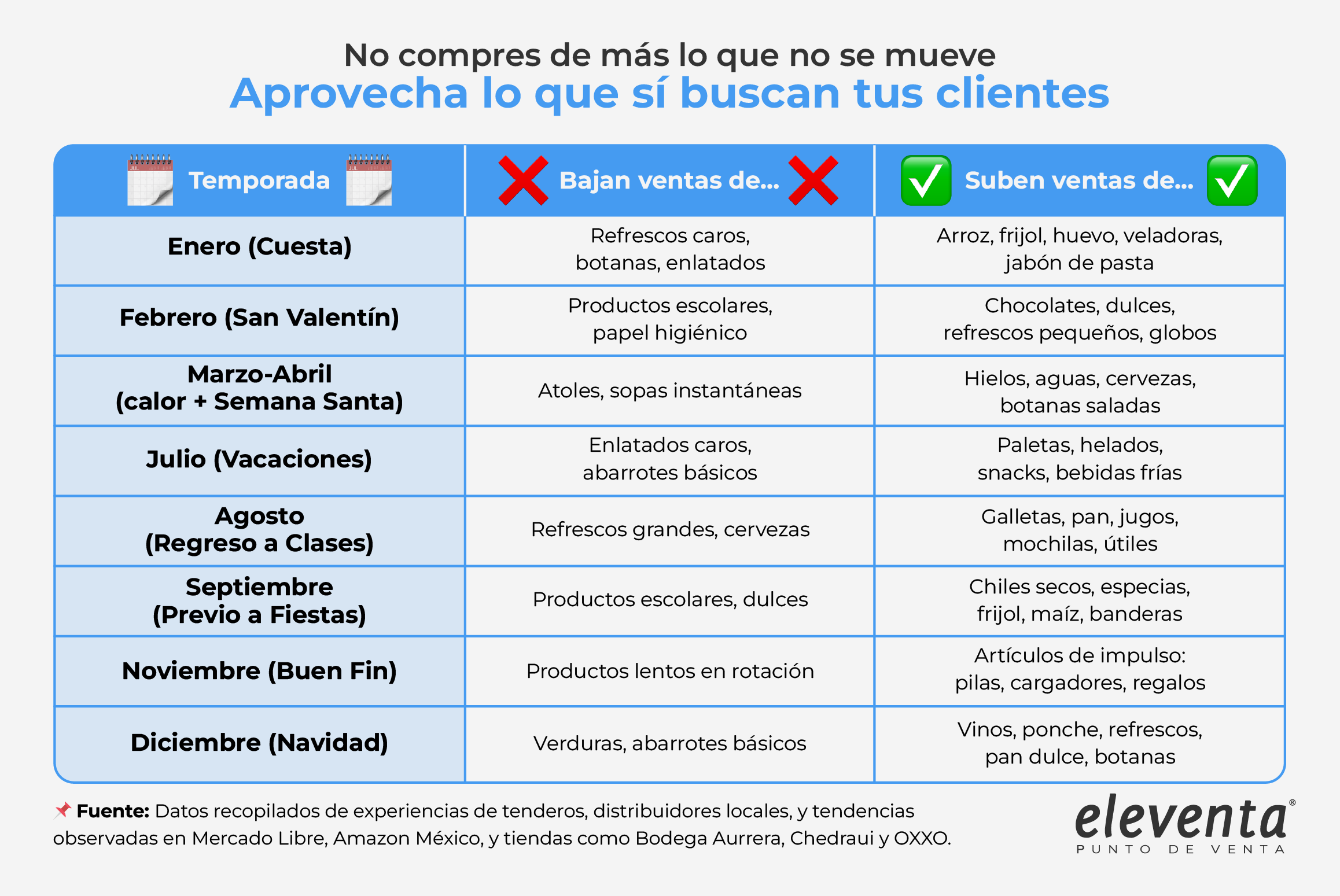 Guía de productos por temporadas