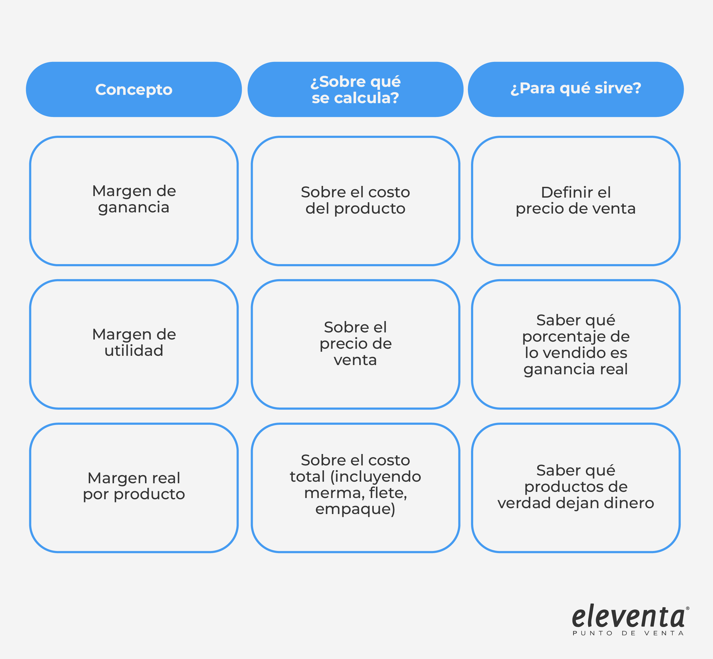 Tabla informativa eleventa
