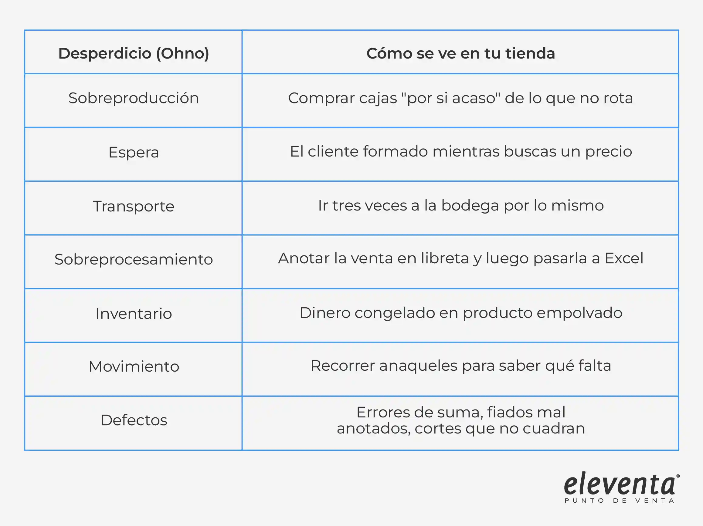 Los desperdicios de tu tiendita