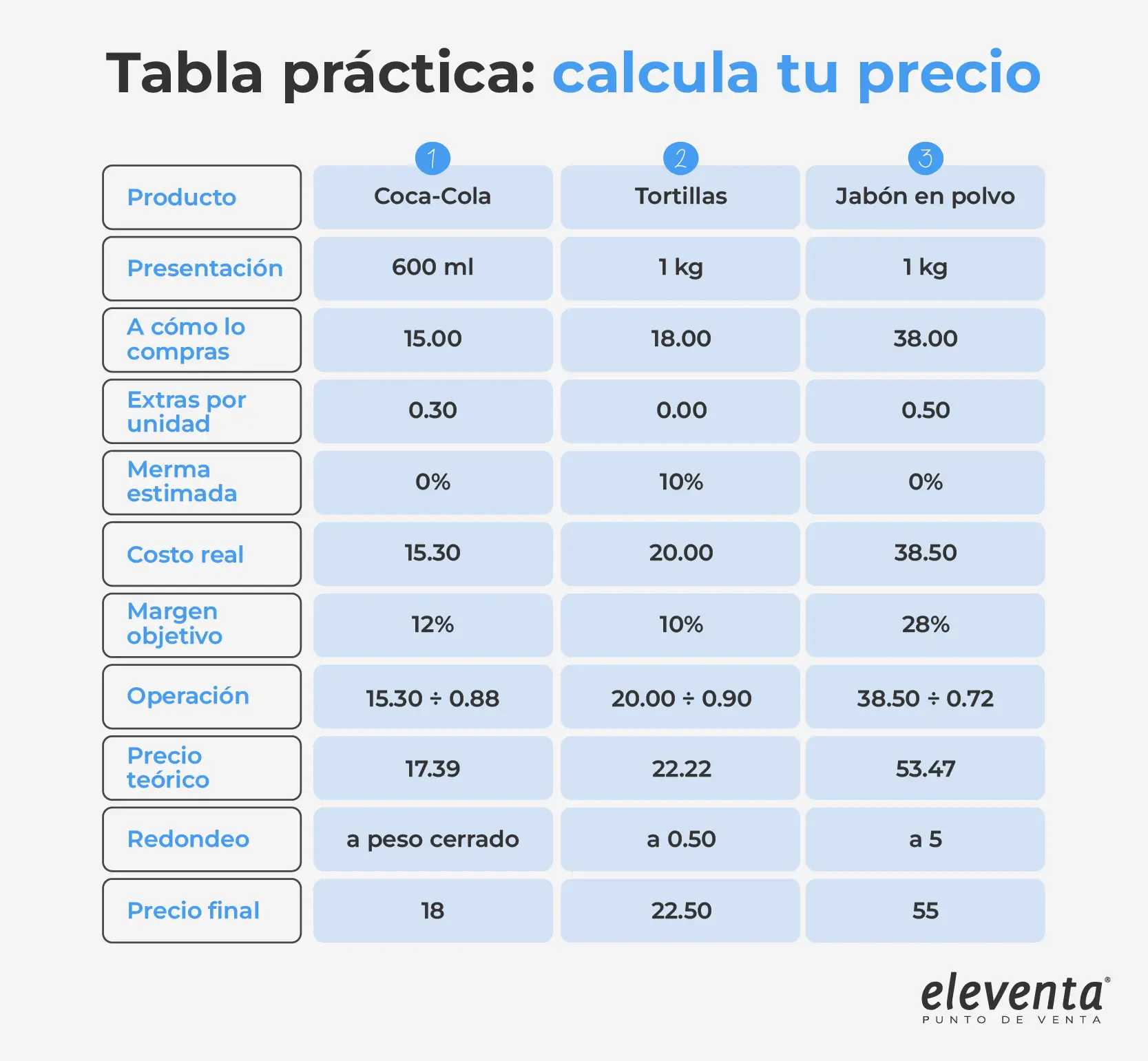 Tabla para calcular tu precio