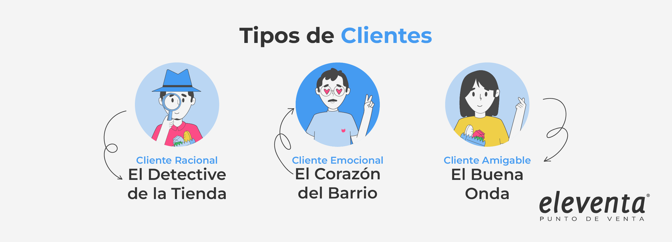 Ejemplos de tipos de clientes y su personalidad al comprar