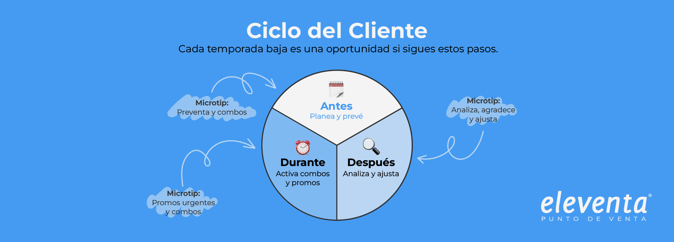 Ajusta tu inventario para las temporadas