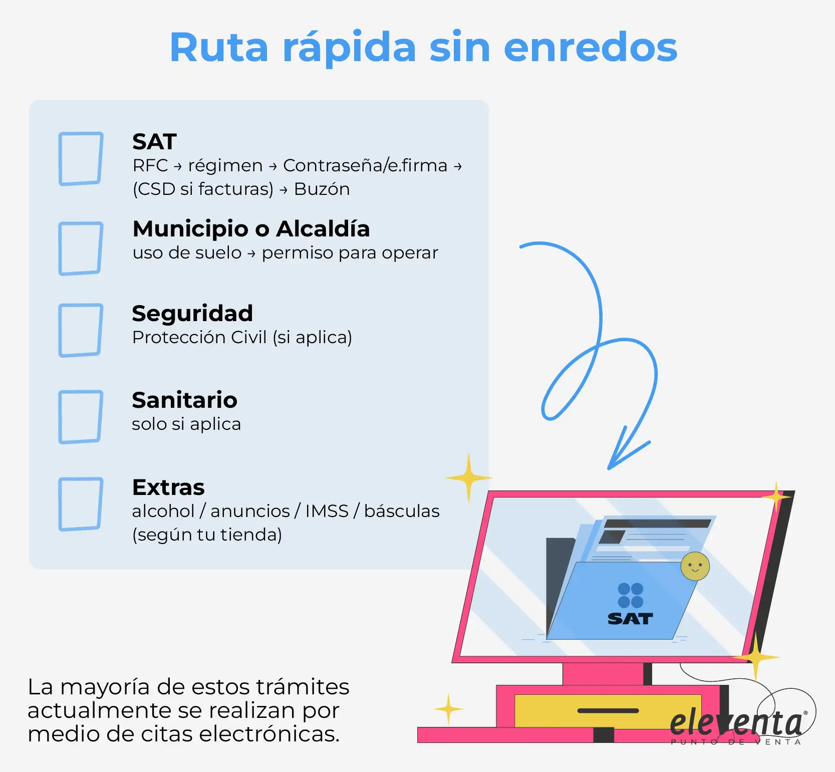 Tramites sin enredos