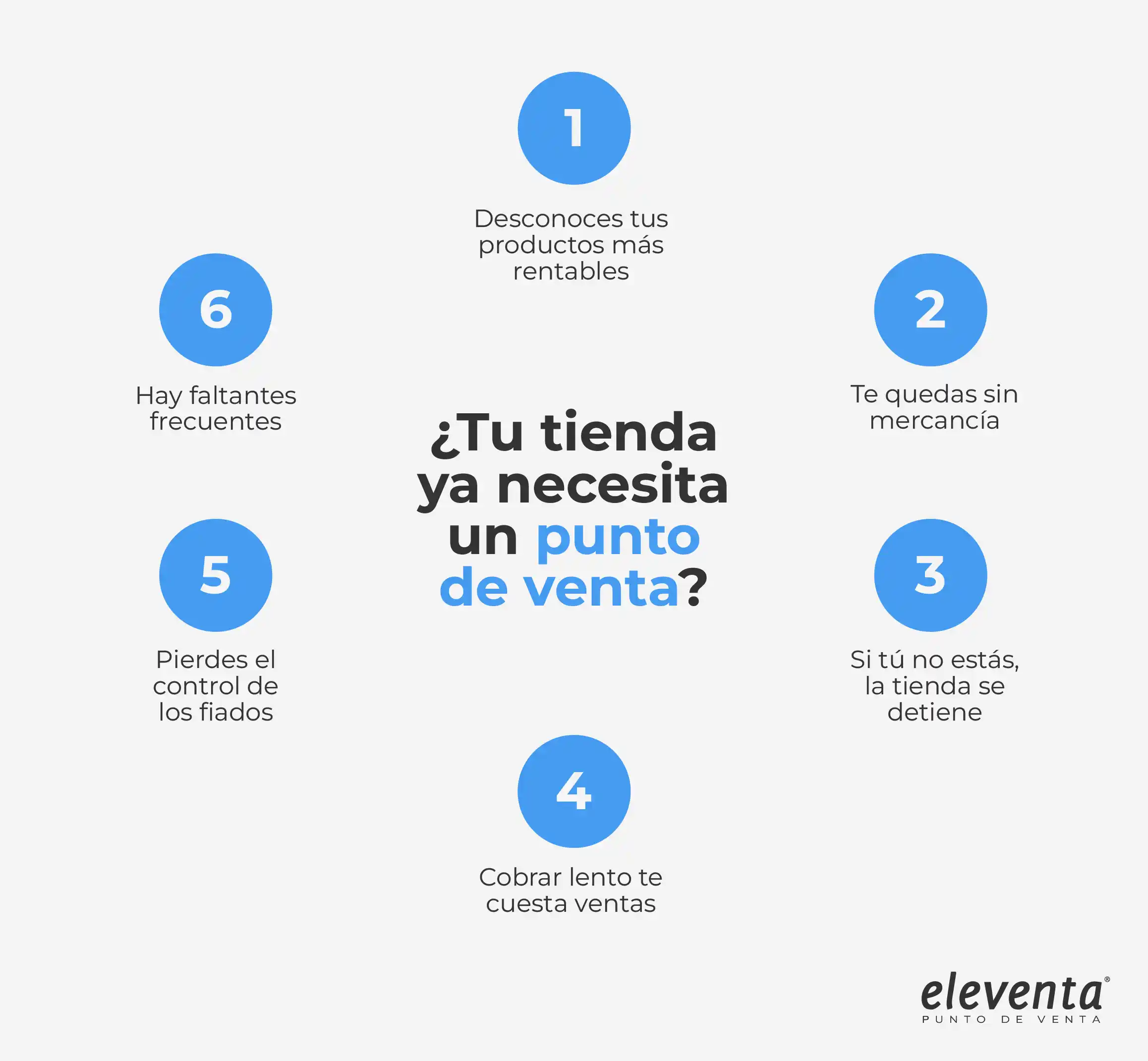 Tu tienda necesita un punto de venta