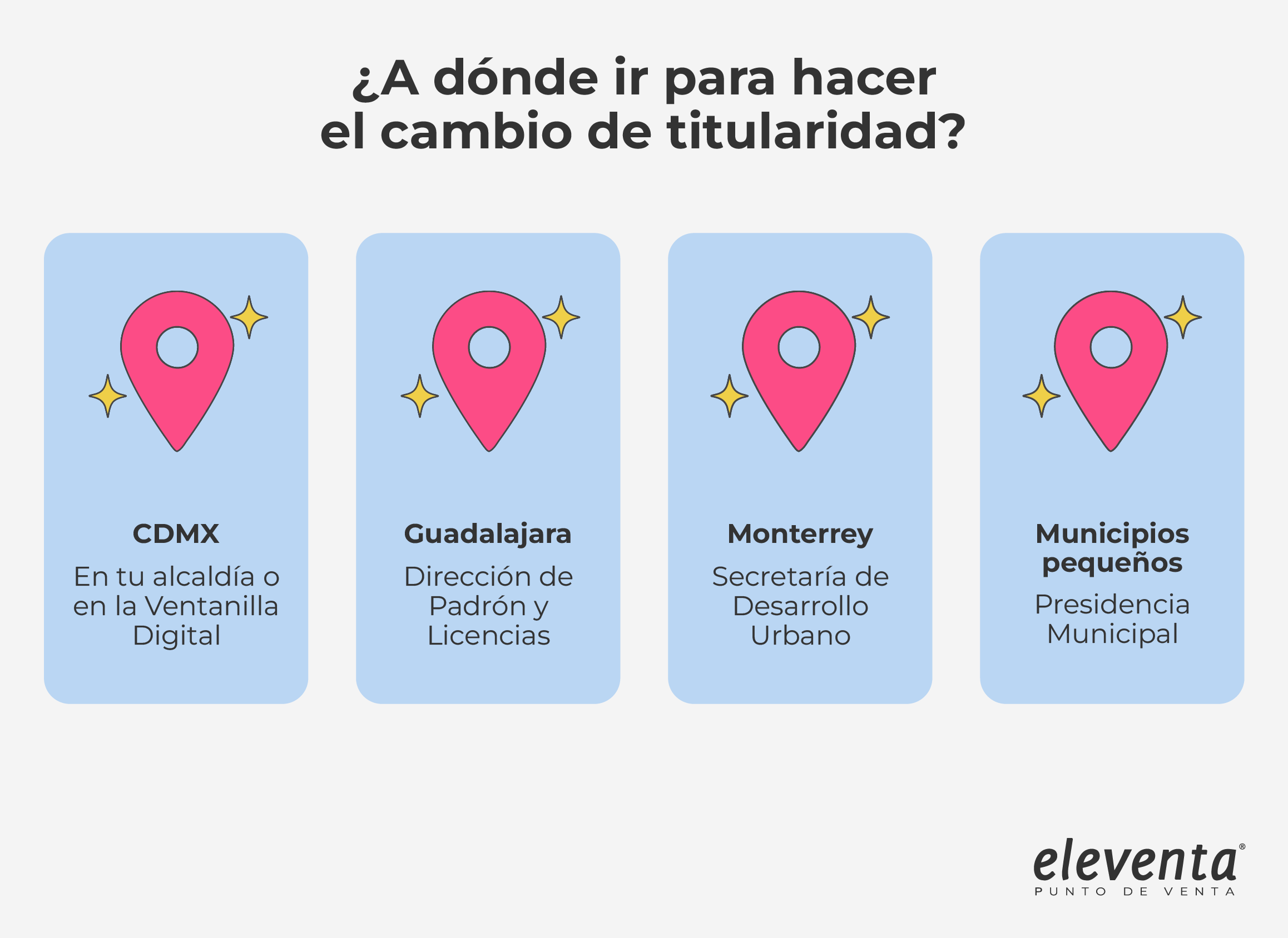 Ubicaciones para hacer el cambio de titulo