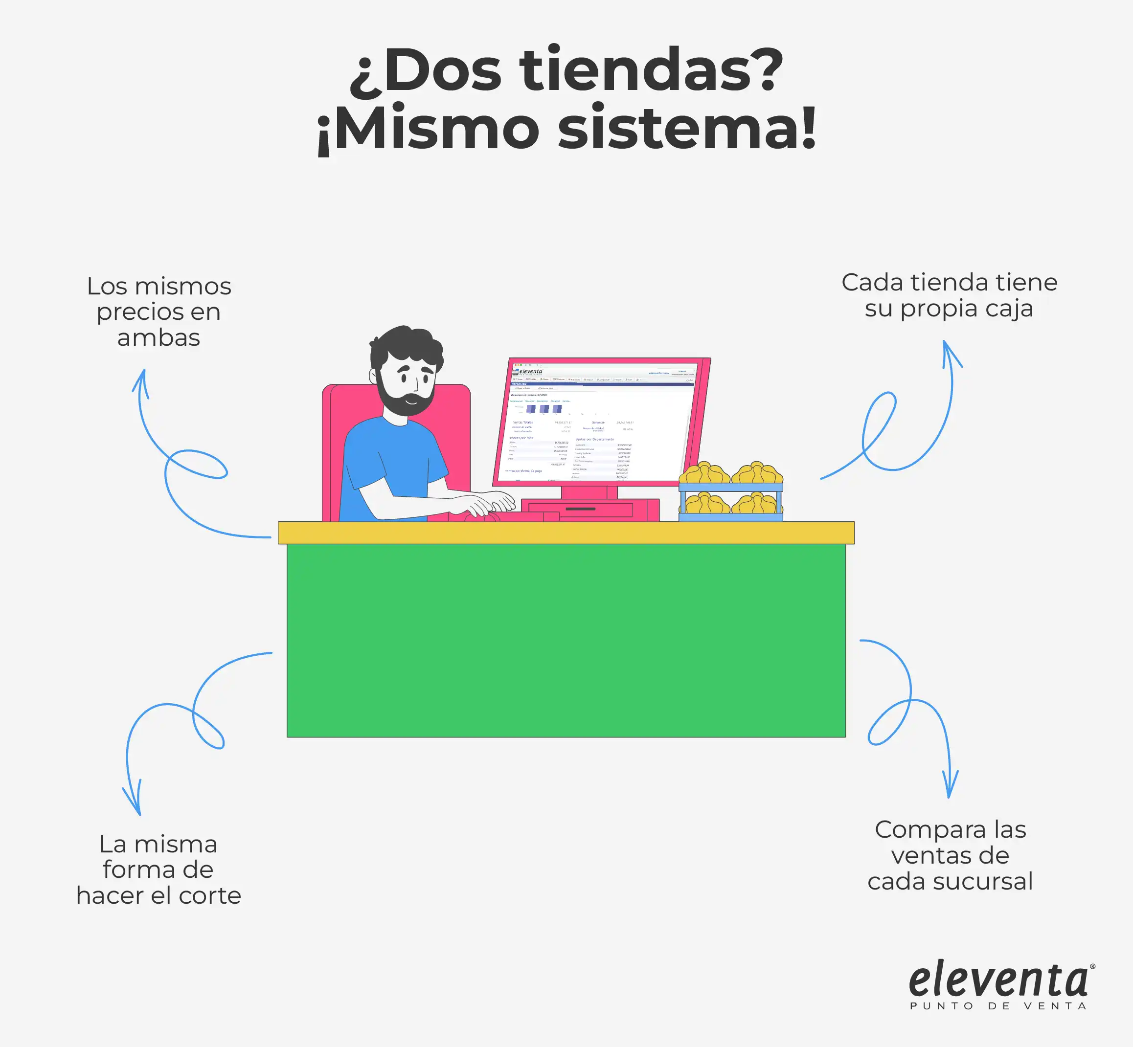 Usa eleventa en tus tienditas
