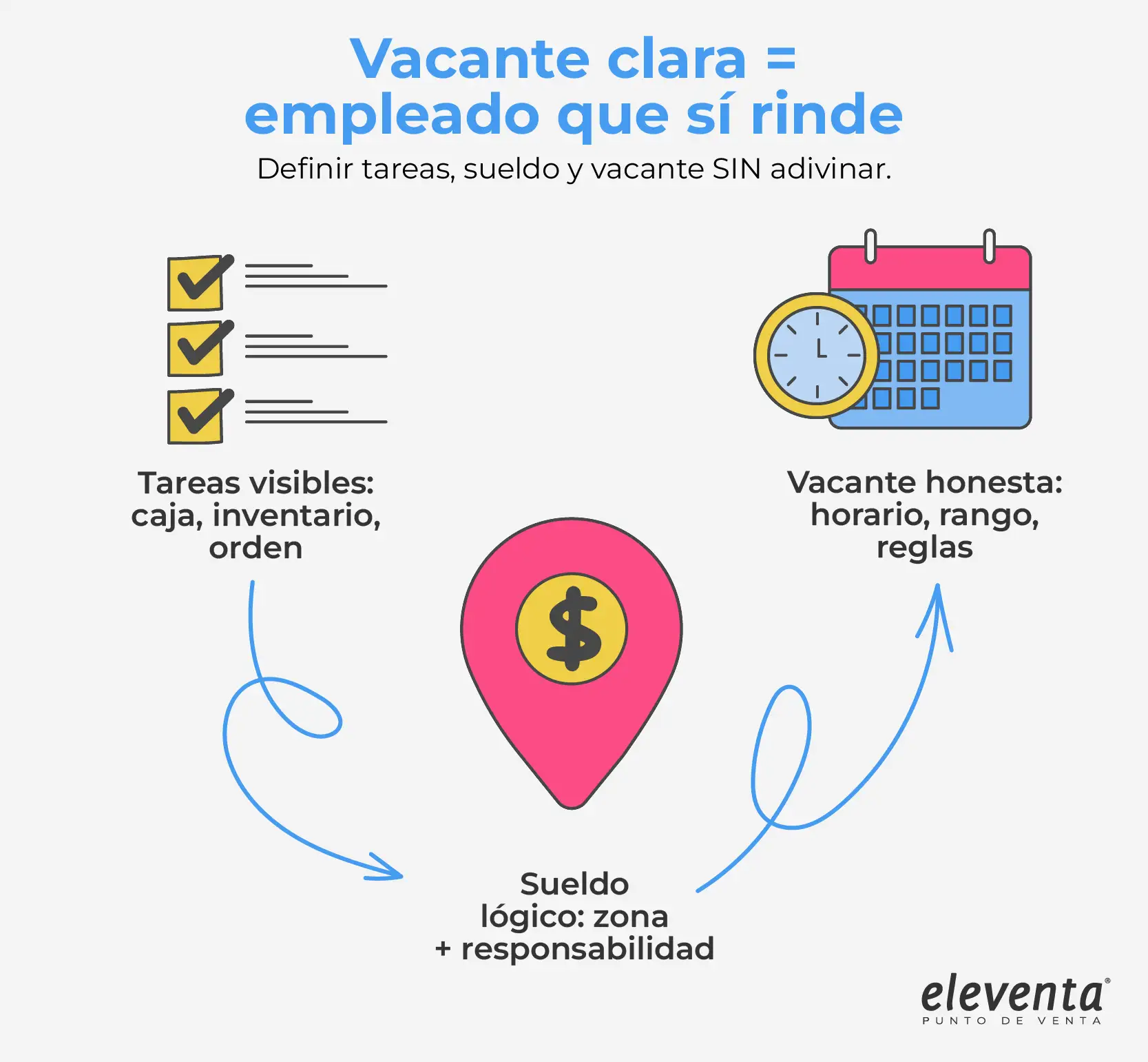 Vacante con filtros