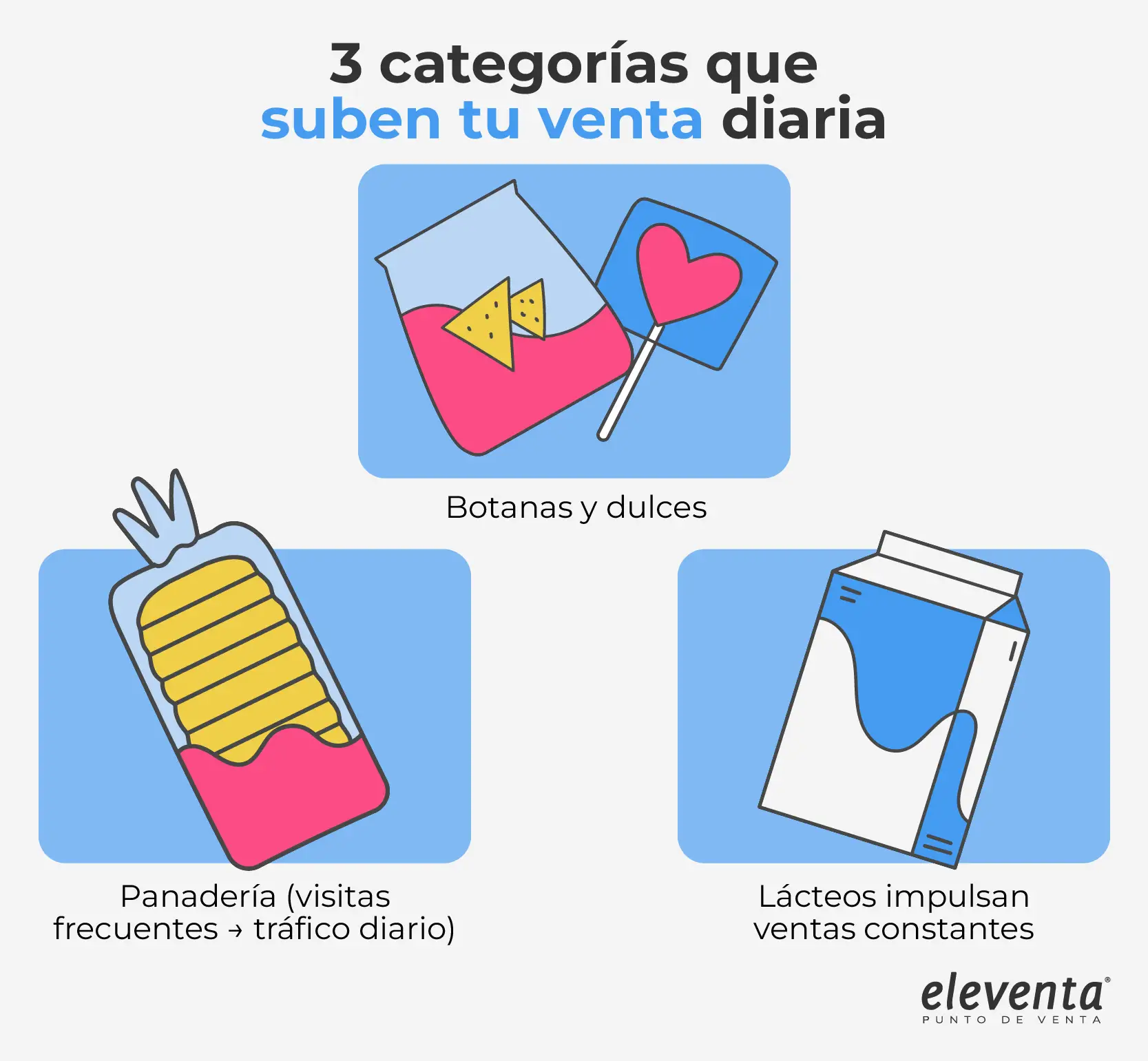 Ventas diarias