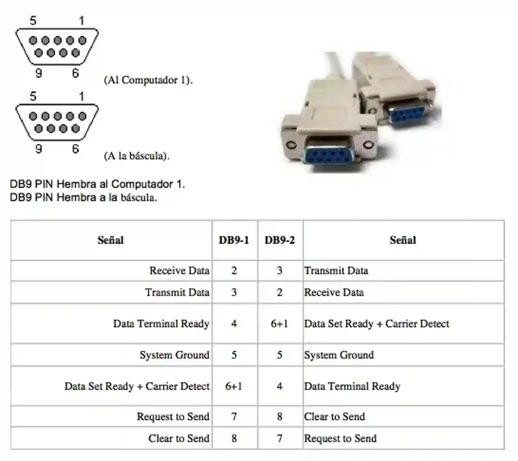 convertidor-serial-2