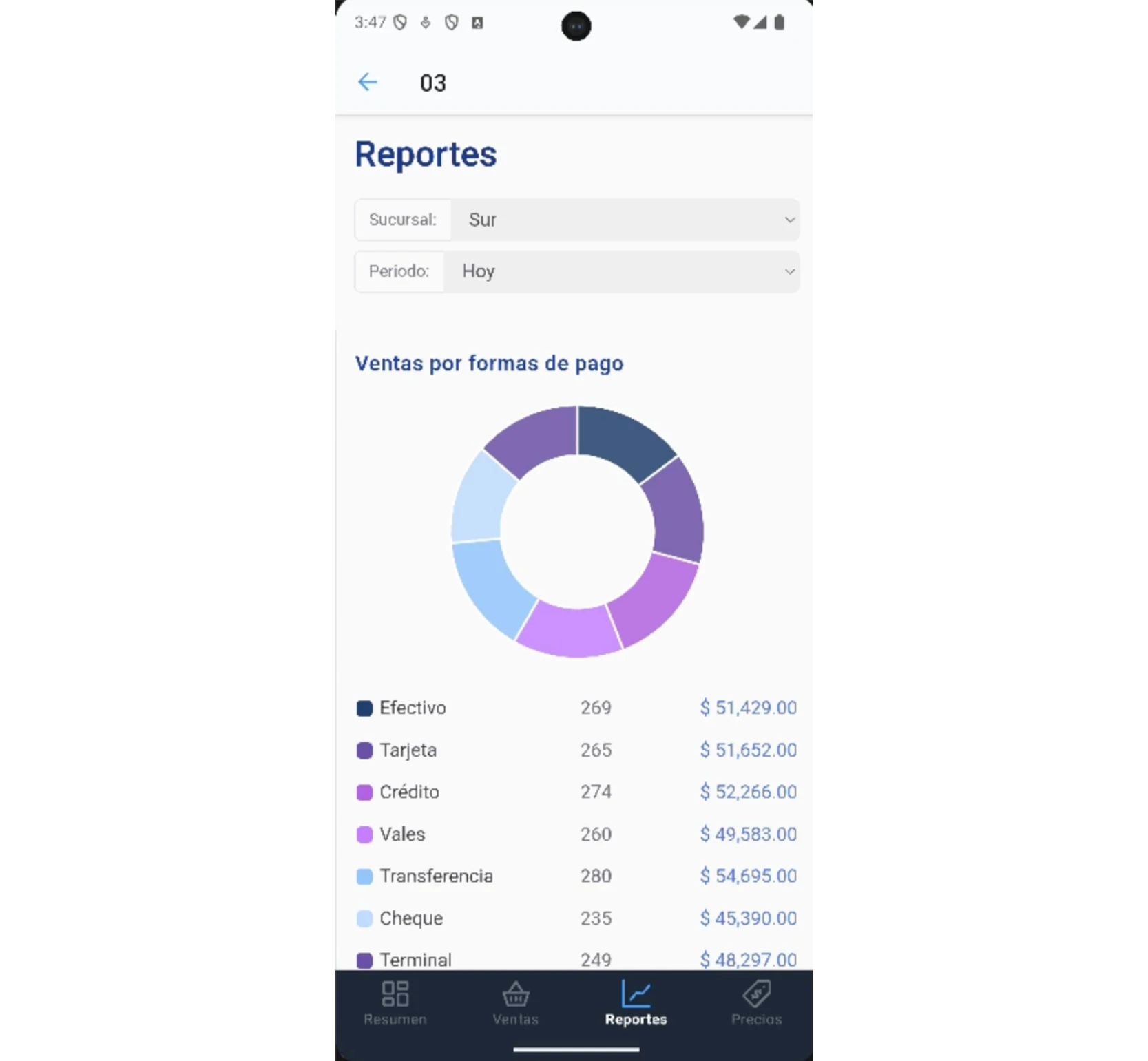 filtro-sucursal-periodo-reportes