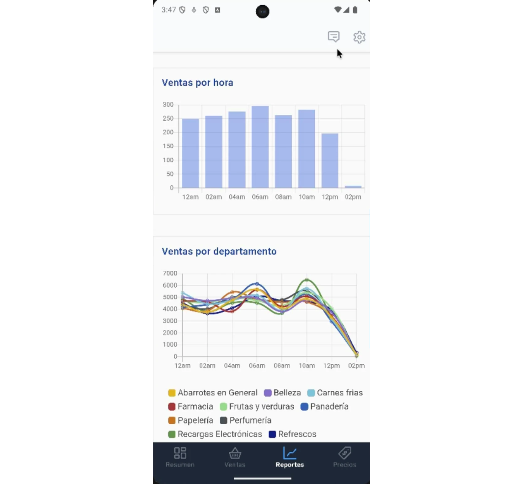 reporte-ventas-por-hora-y-departamento