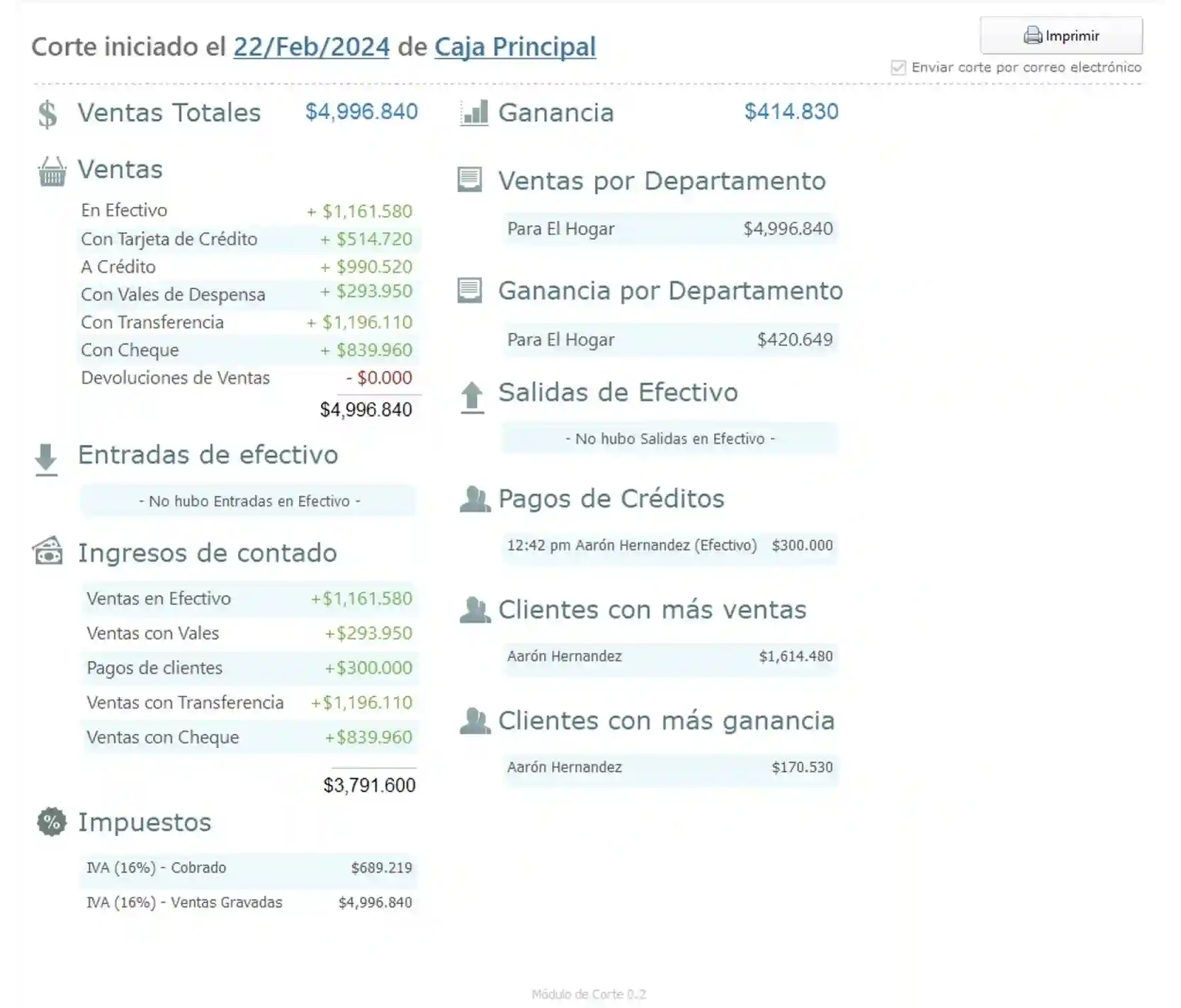 ventas-por-tipo.webp